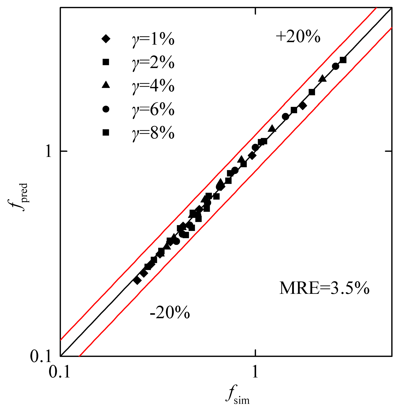 Energies 12 02702 g006