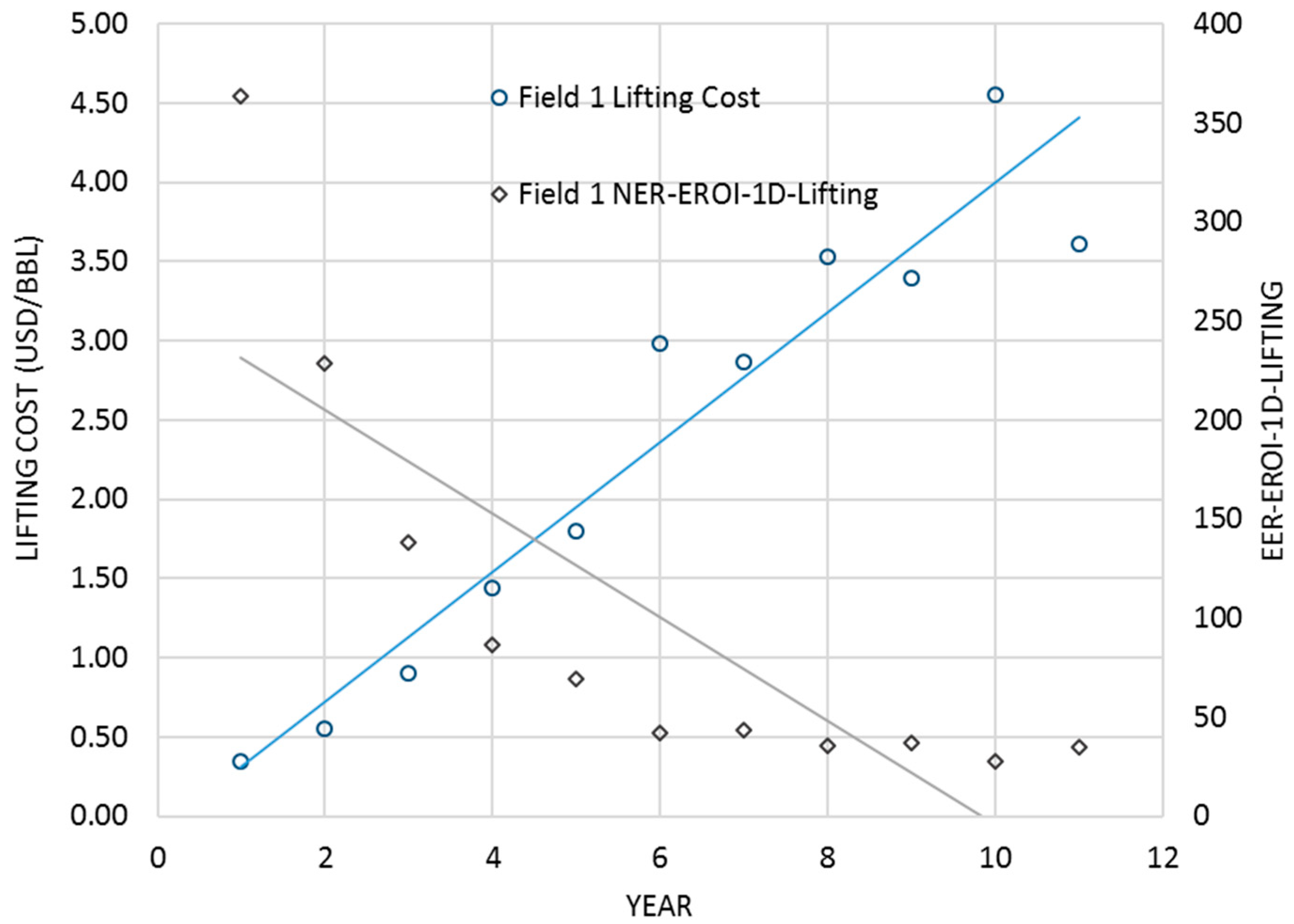Energies 12 02731 g011