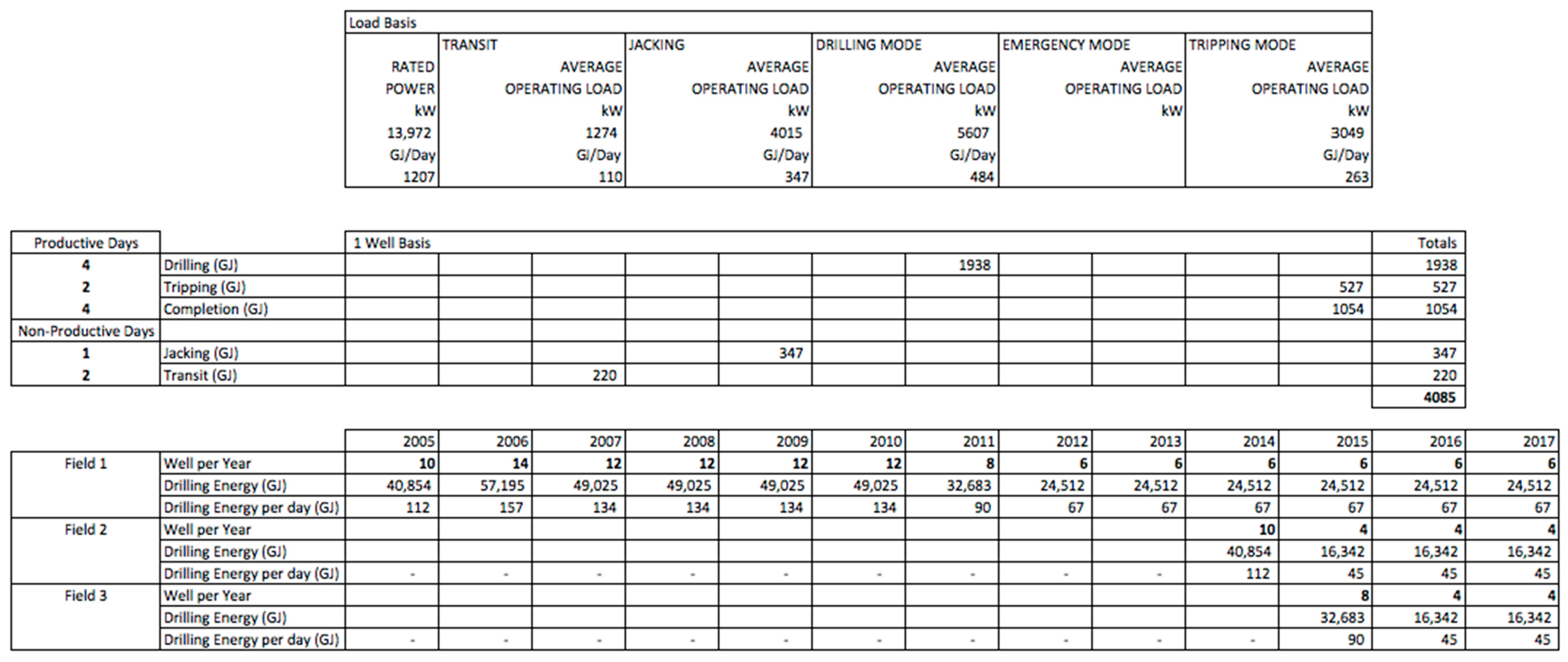 Energies 12 02731 g0a1