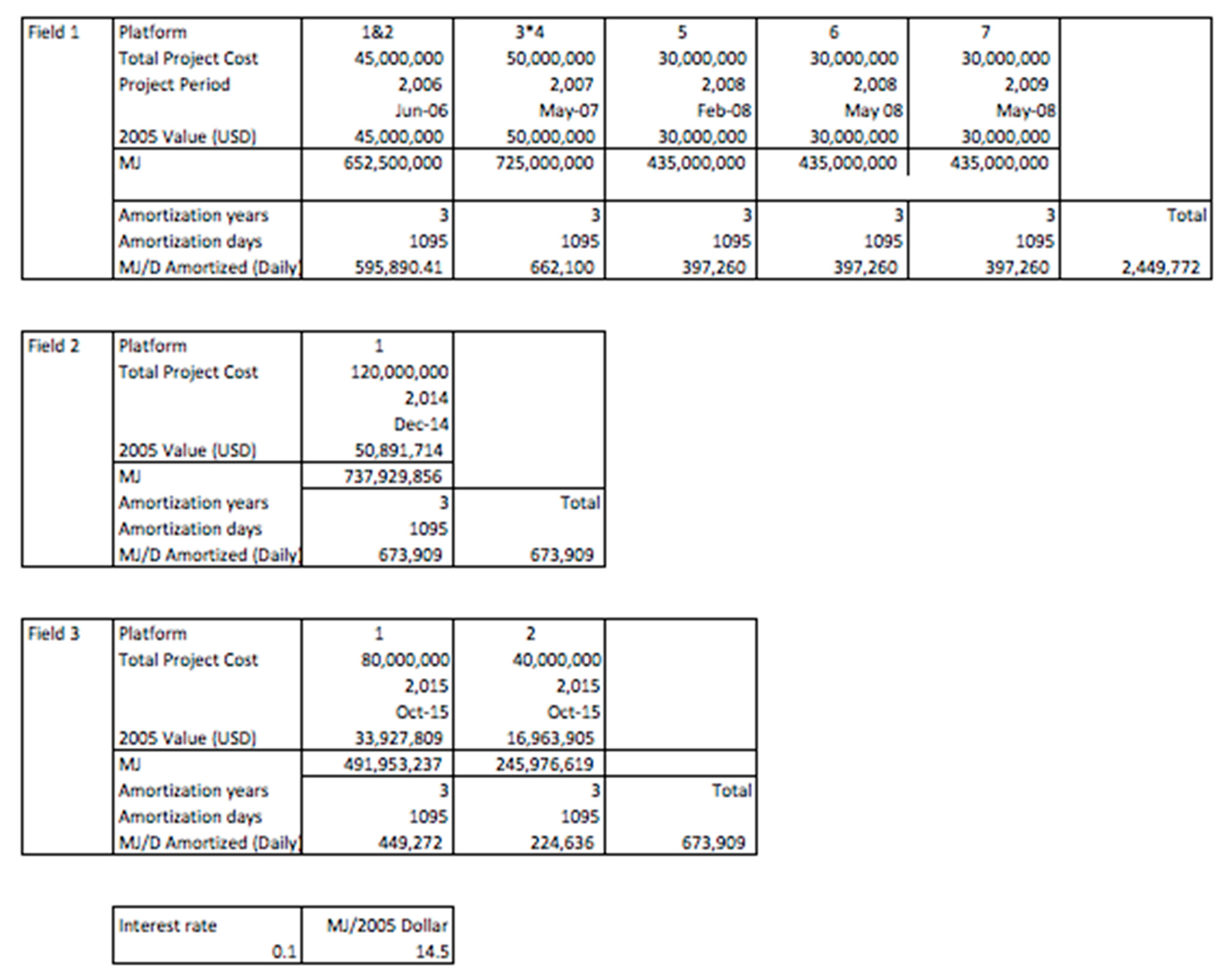 Energies 12 02731 g0a2
