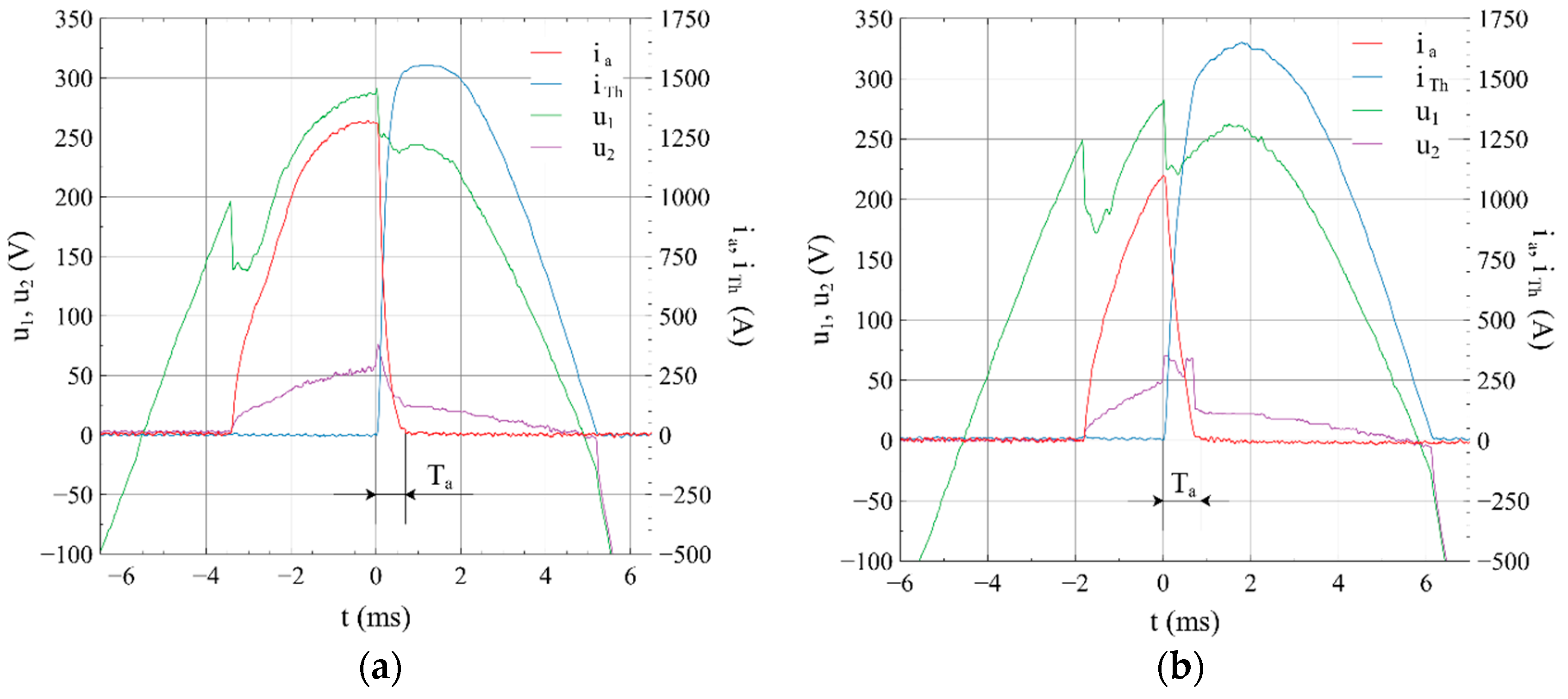 Energies 12 02749 g007a