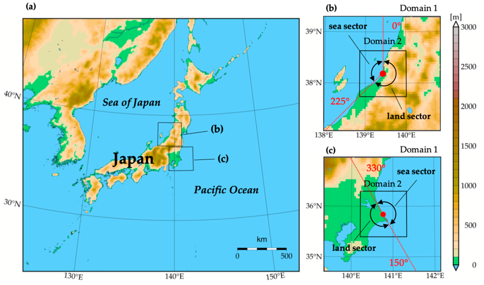 Energies 12 02754 g001