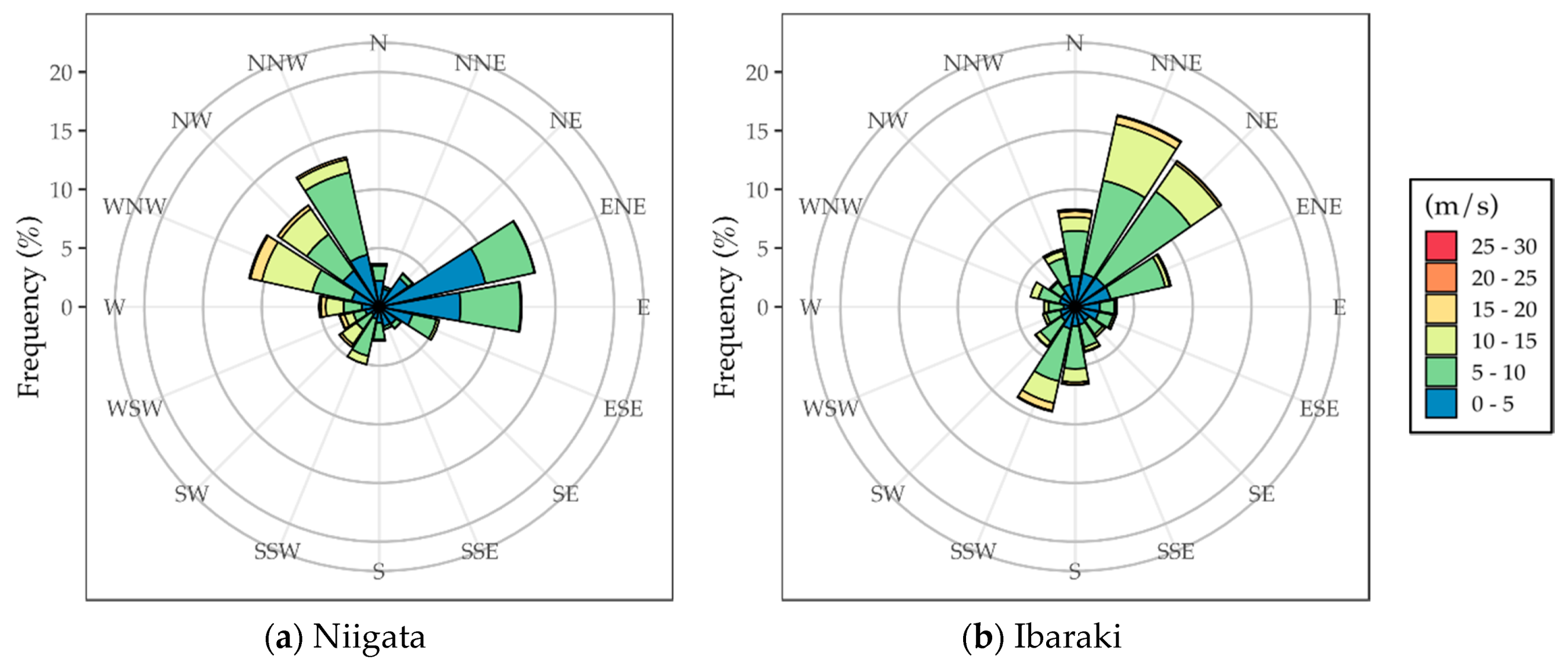 Energies 12 02754 g002
