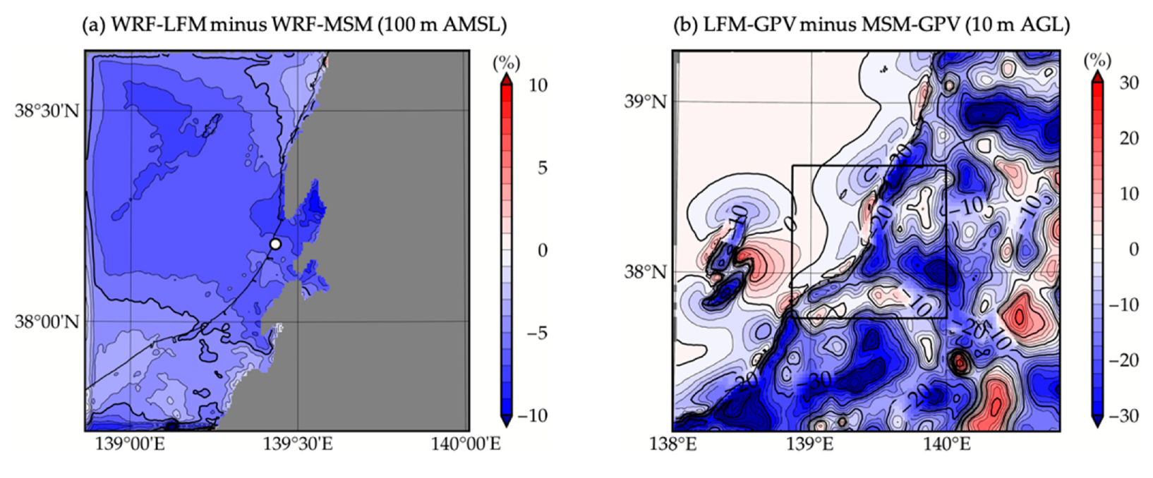 Energies 12 02754 g009