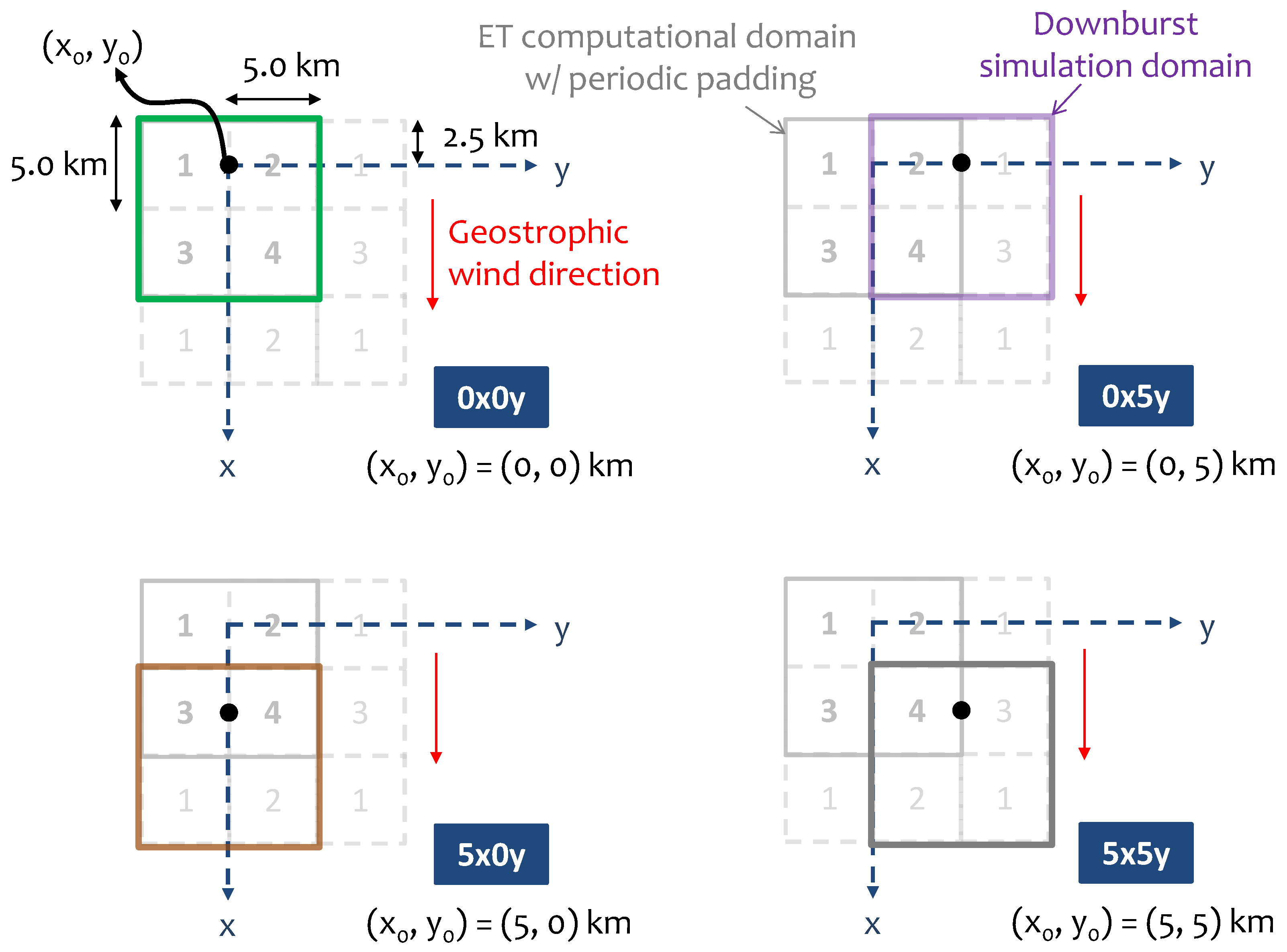 Energies 12 02773 g002