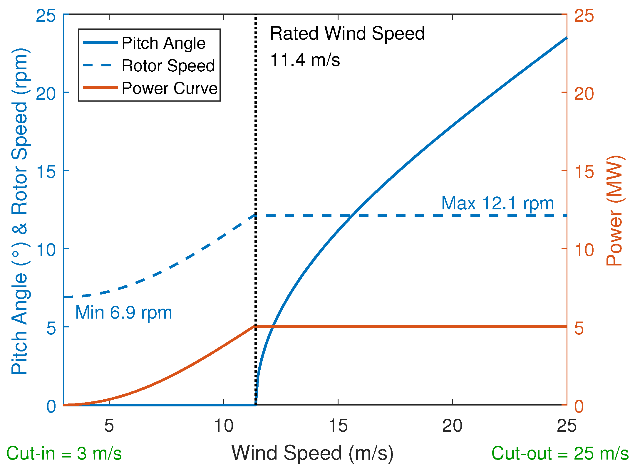 Energies 12 02773 g004