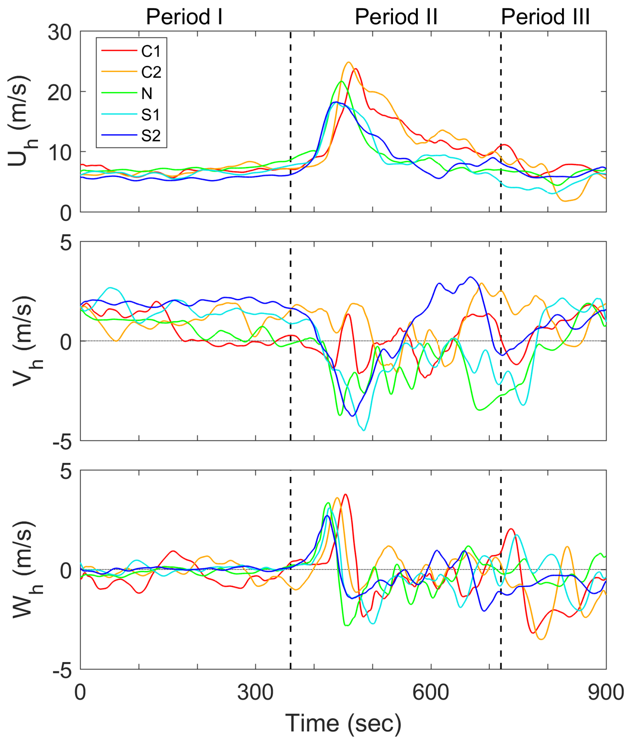 Energies 12 02773 g007
