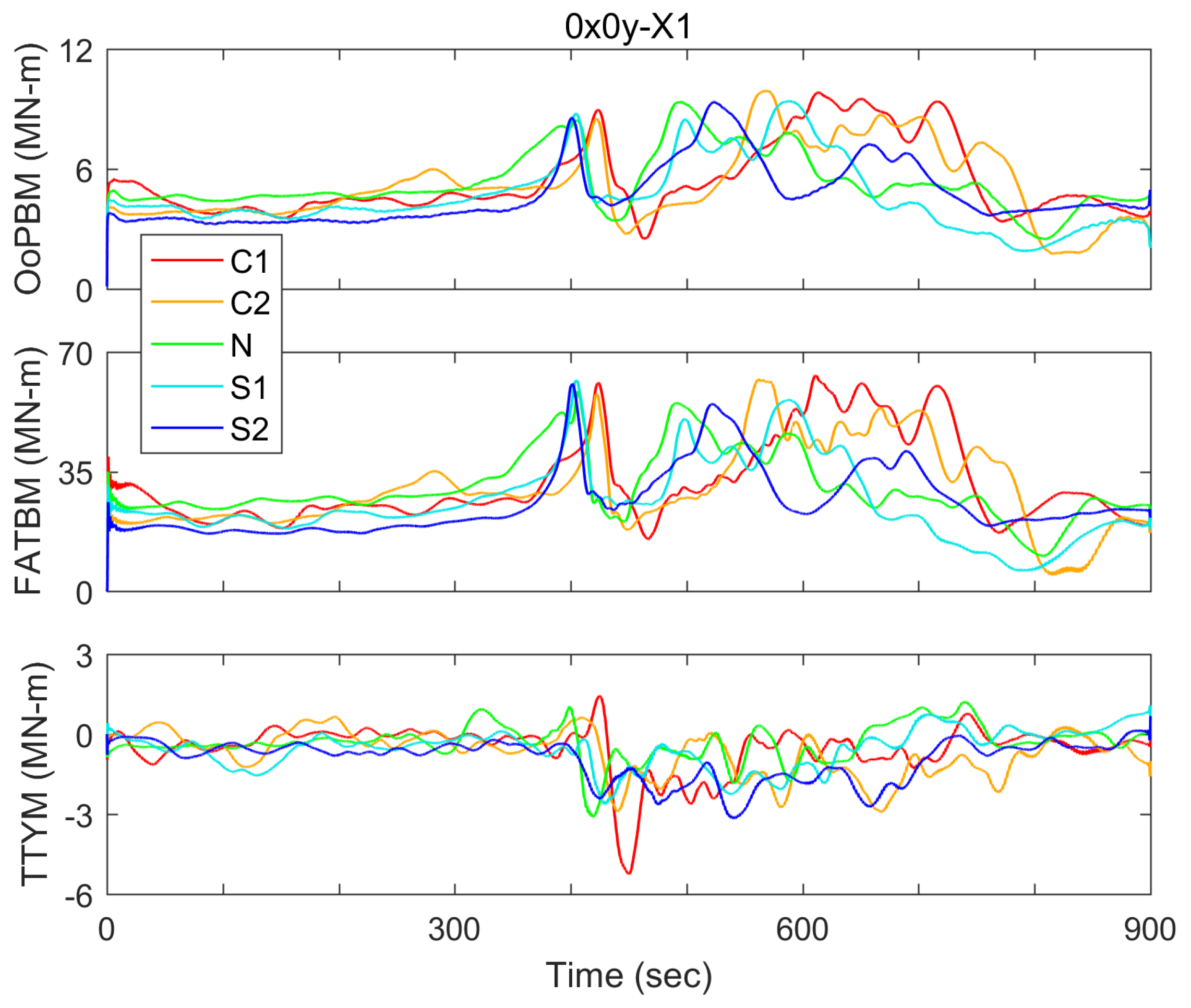 Energies 12 02773 g012