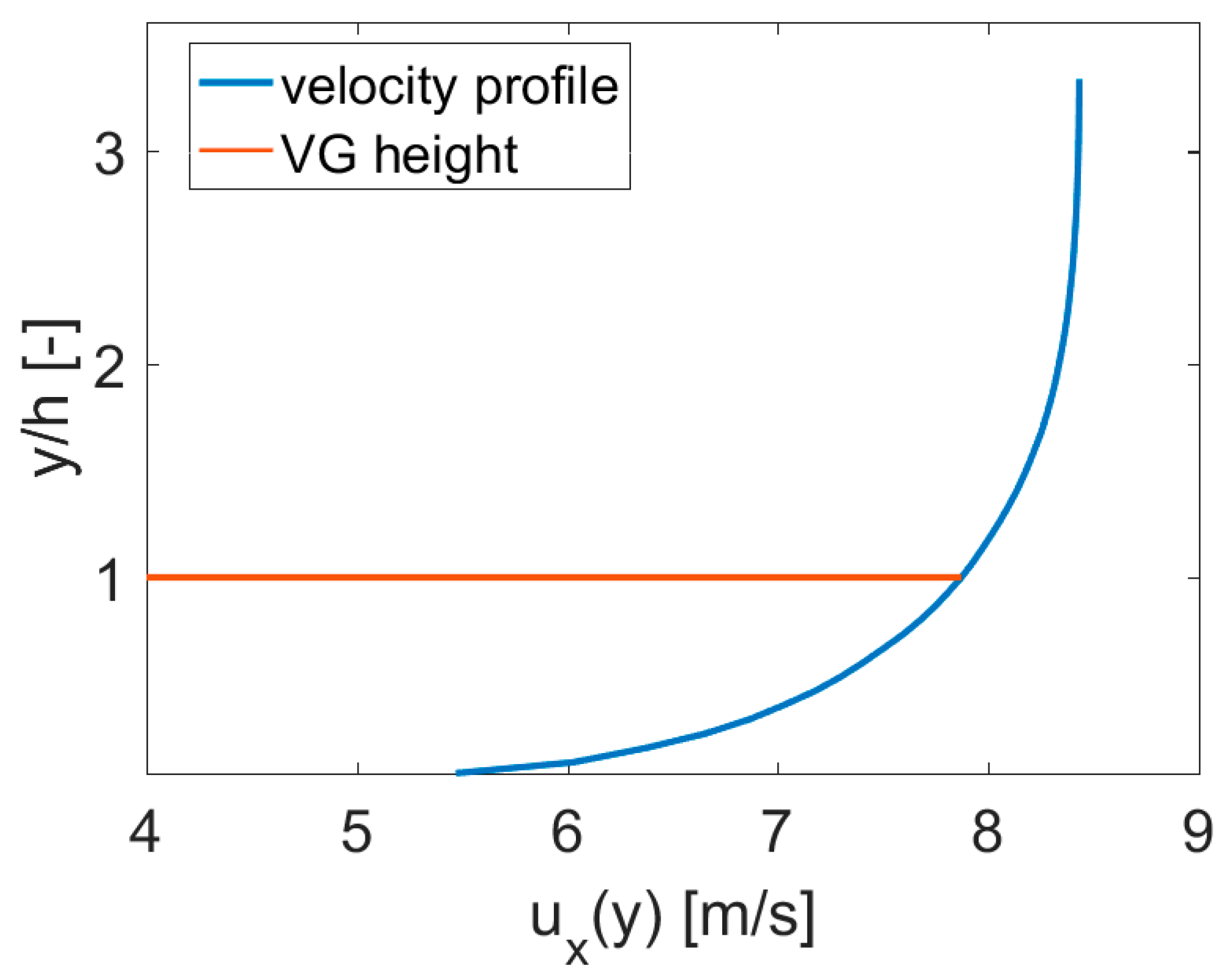 Energies 12 02781 g006