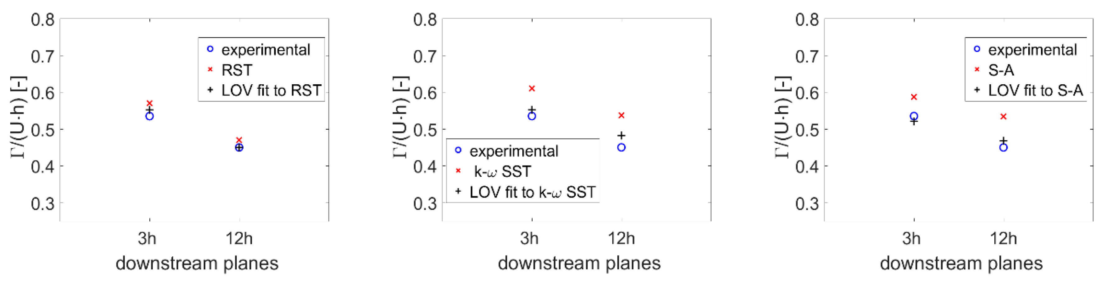 Energies 12 02781 g009