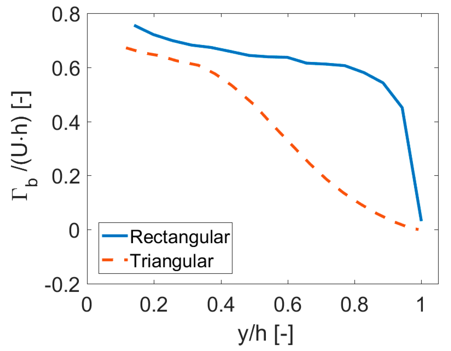 Energies 12 02781 g011