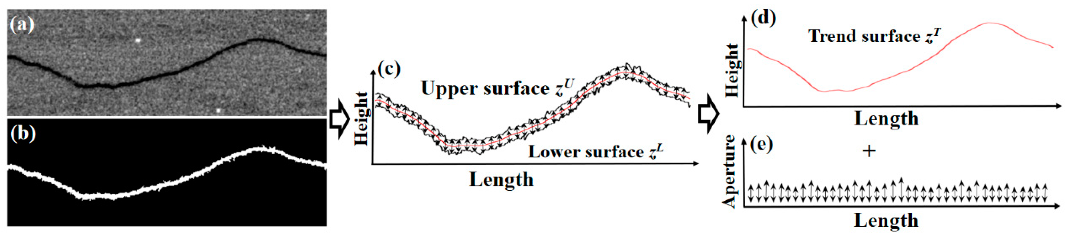 Energies 12 02796 g002