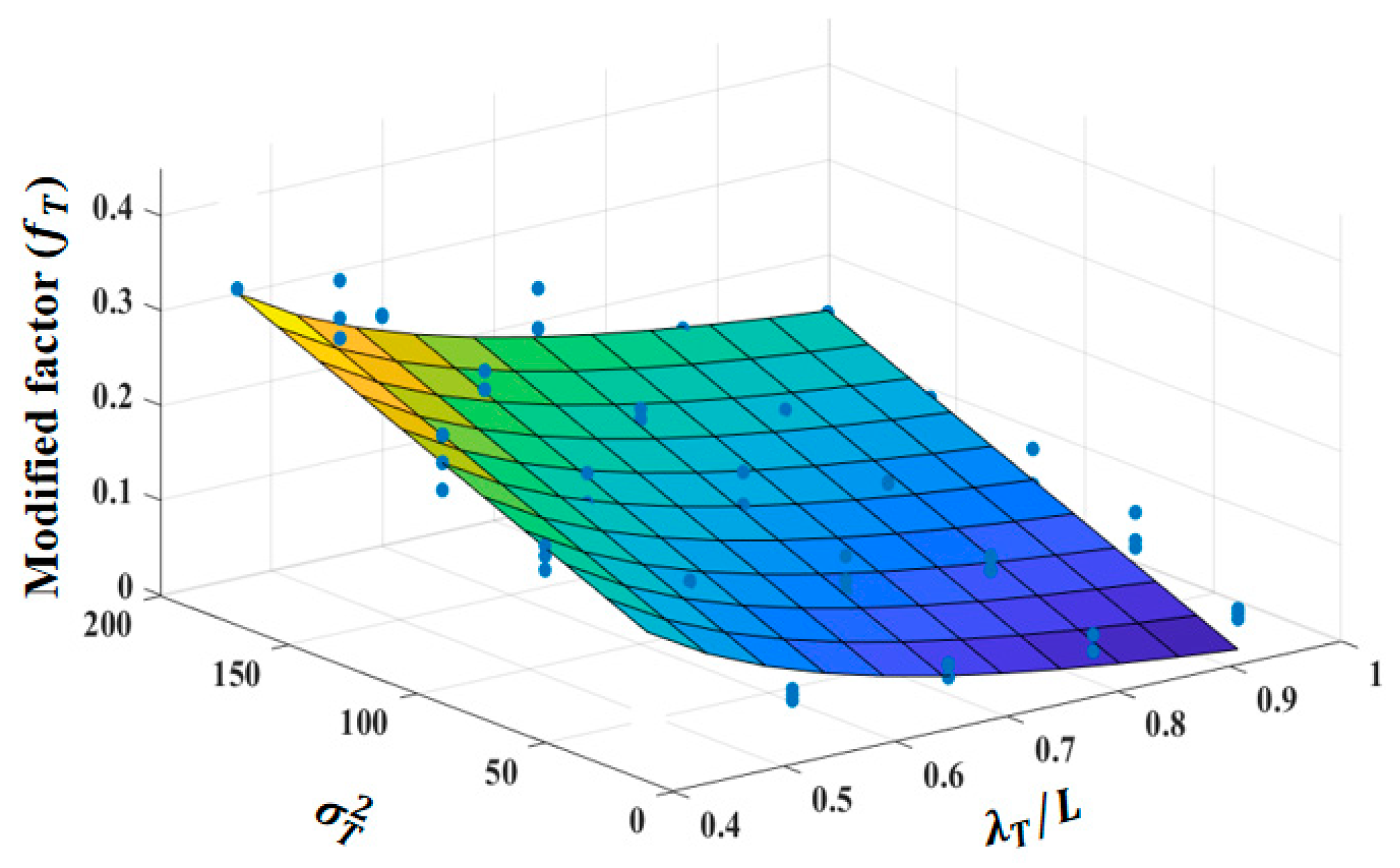 Energies 12 02796 g009