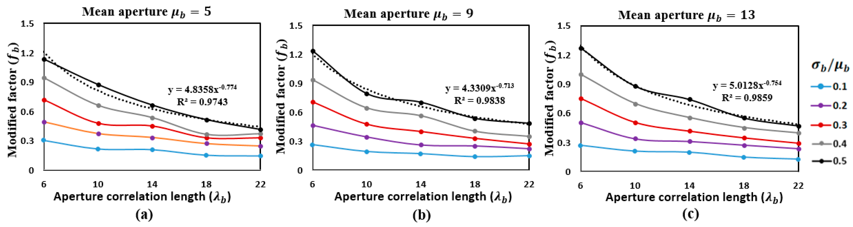 Energies 12 02796 g011a
