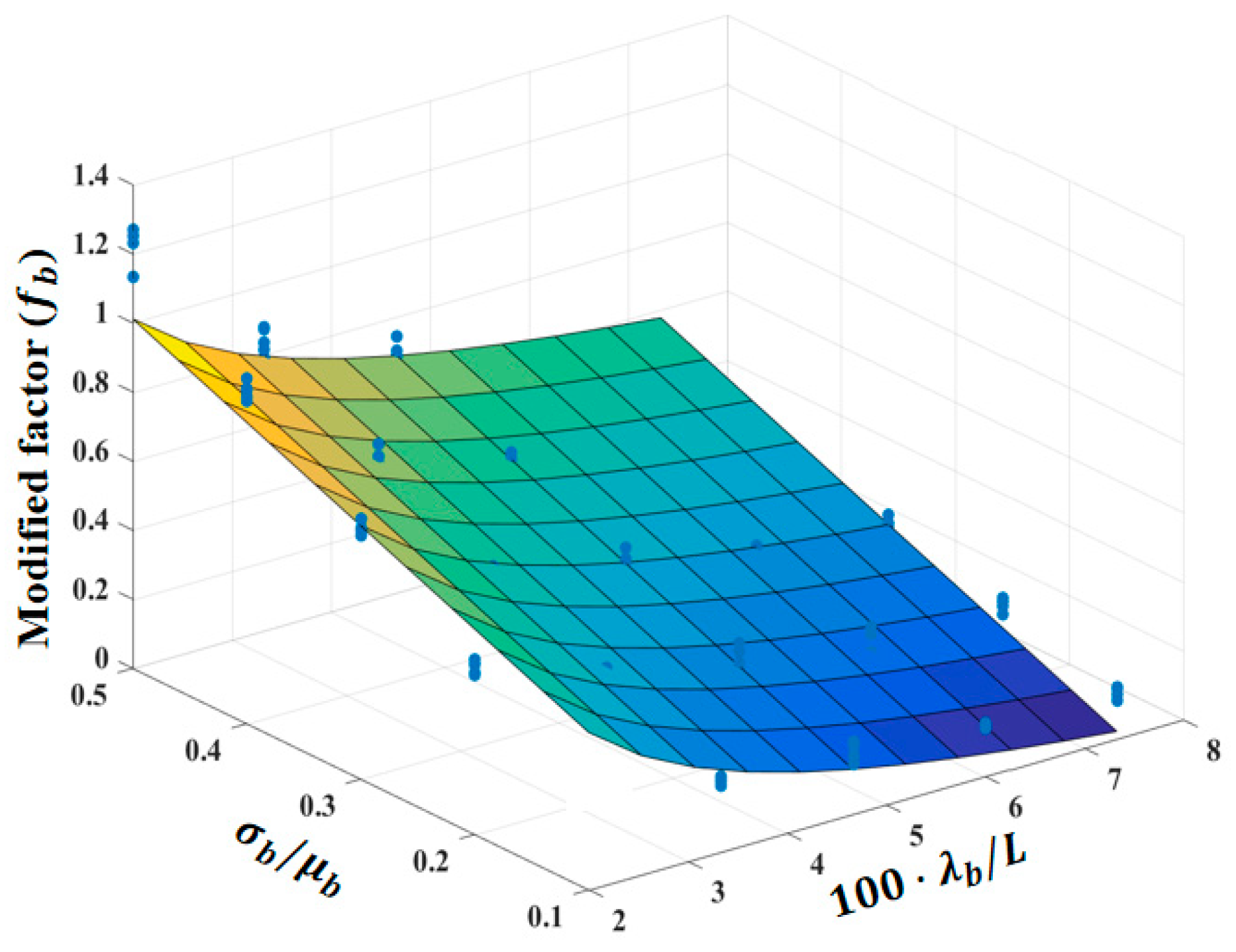 Energies 12 02796 g012