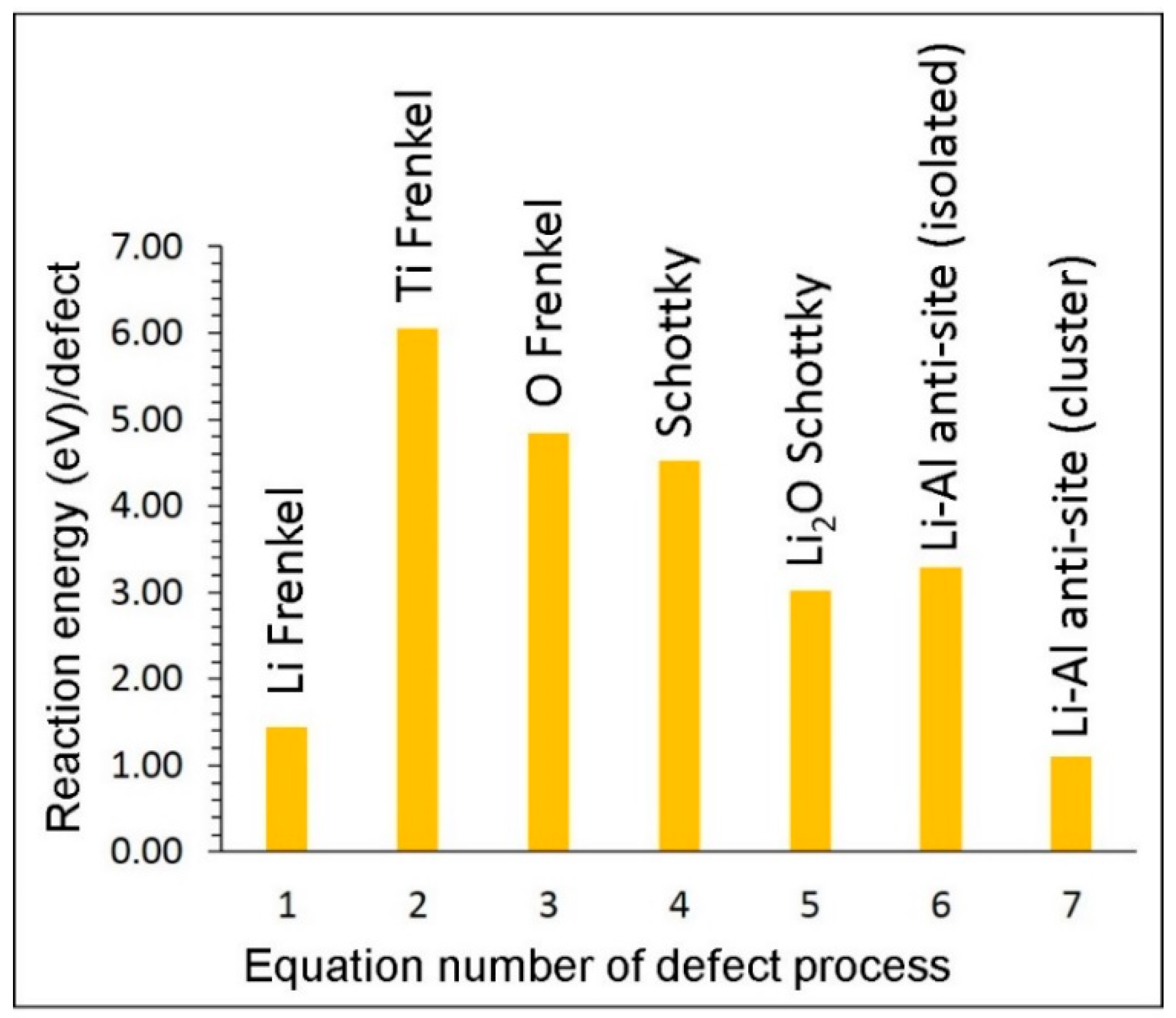 Energies 12 02895 g002