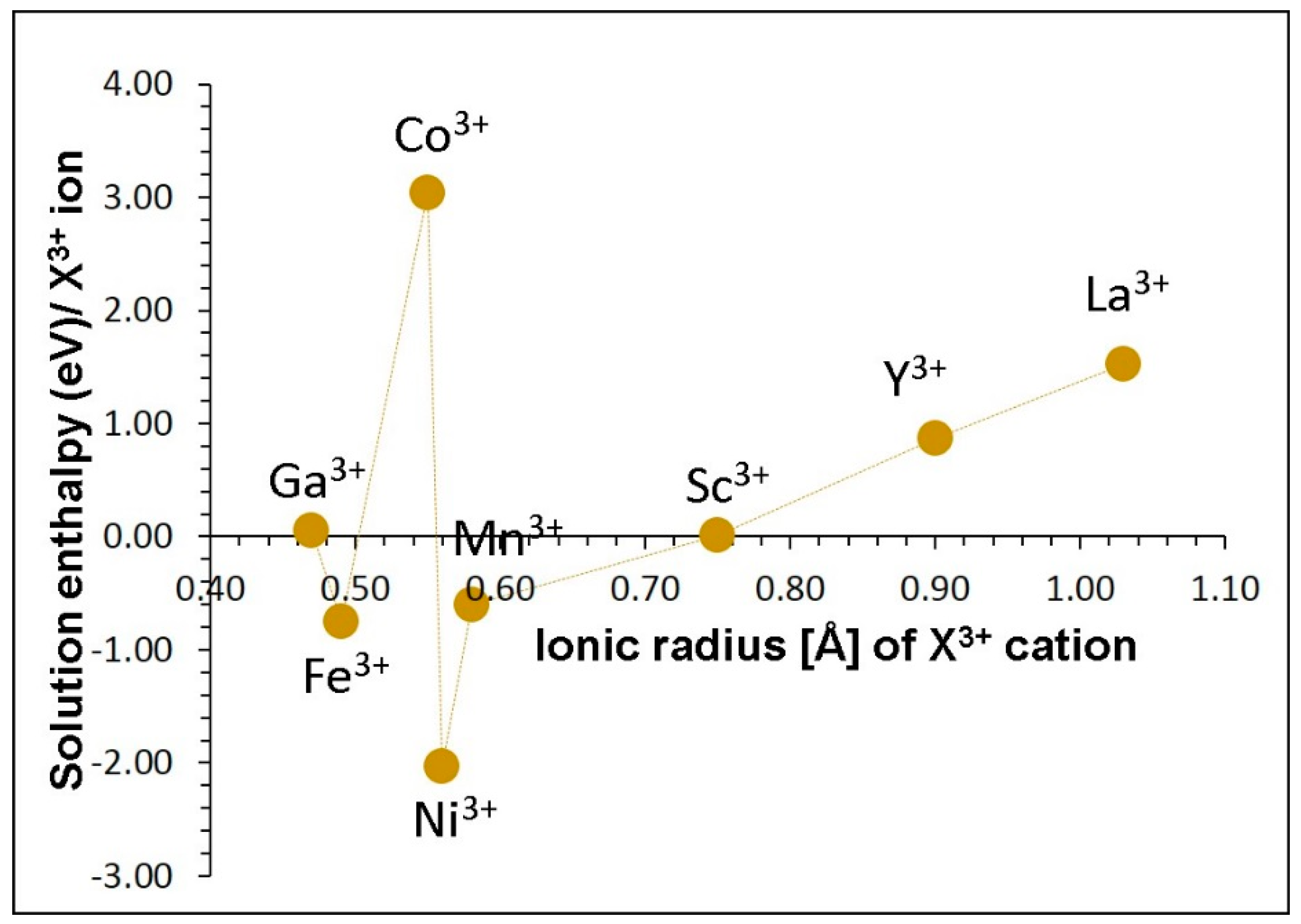 Energies 12 02895 g005