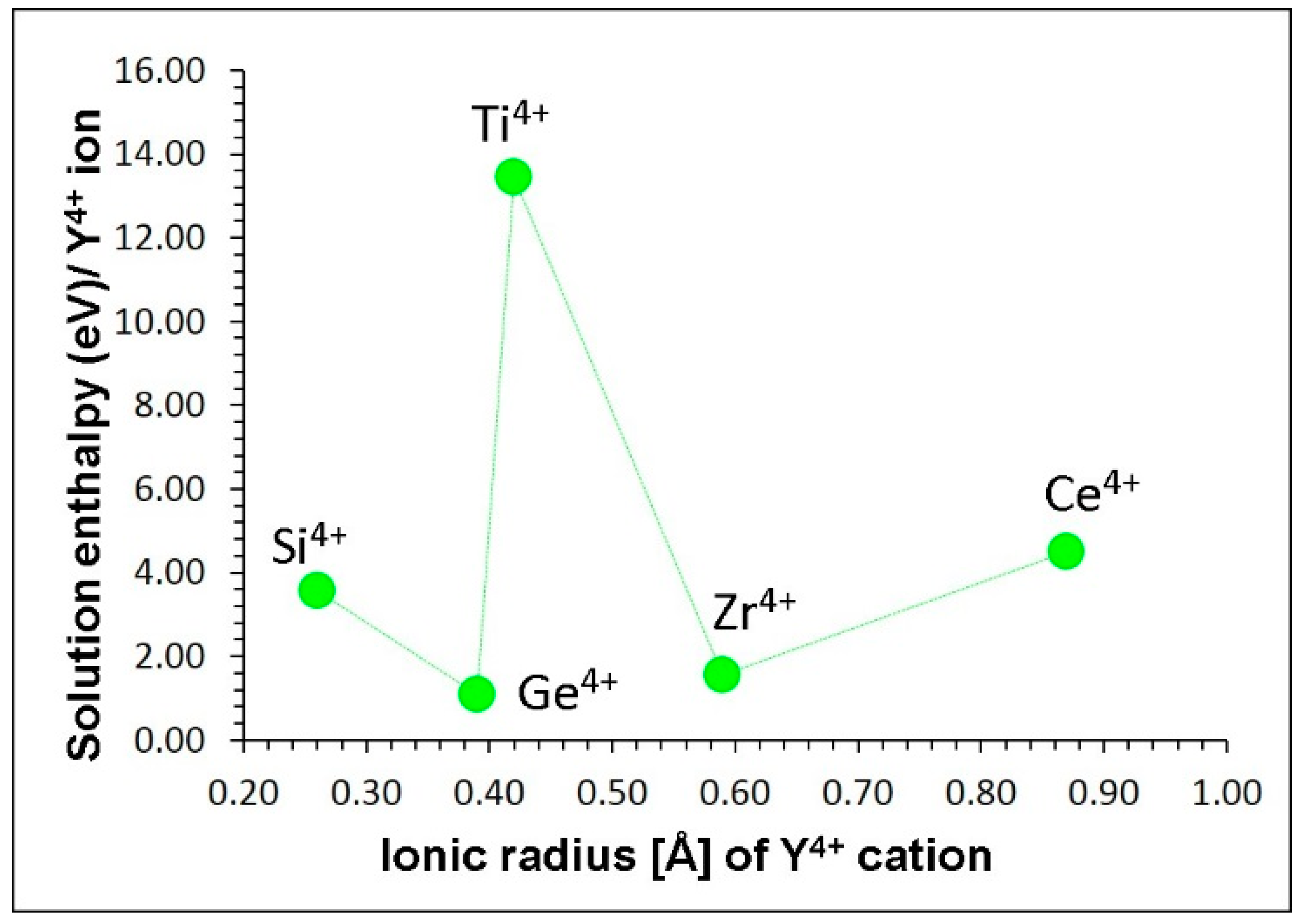 Energies 12 02895 g006