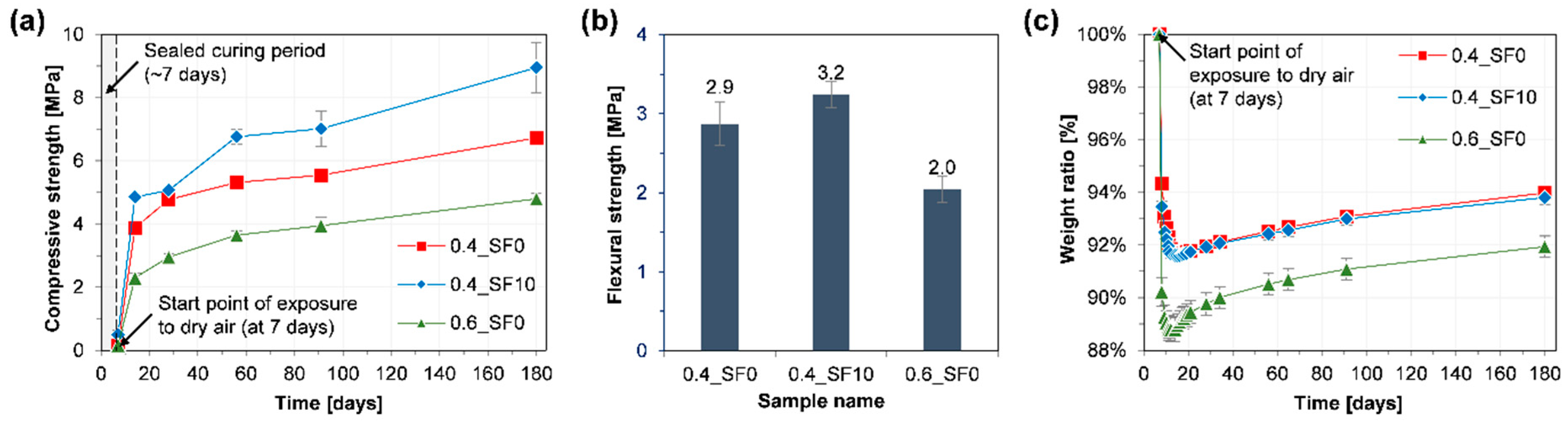 Energies 12 02903 g002