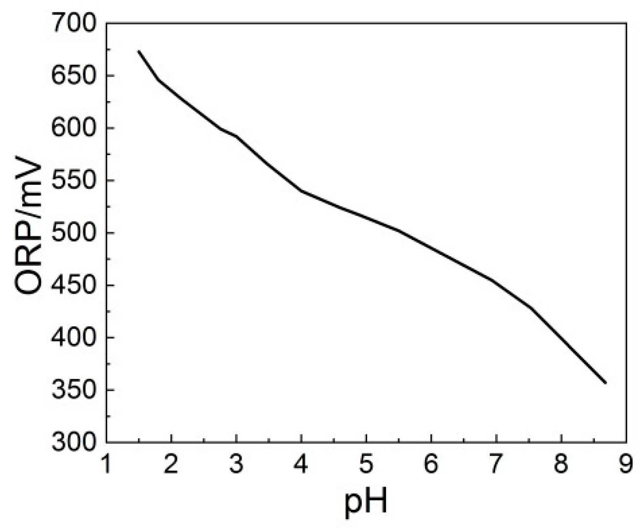 Energies 12 02966 g004