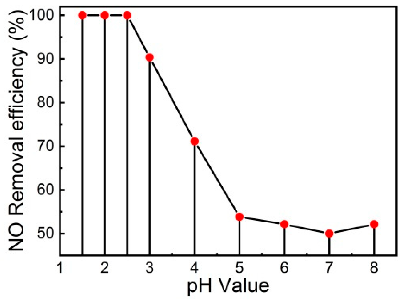 Energies 12 02966 g005