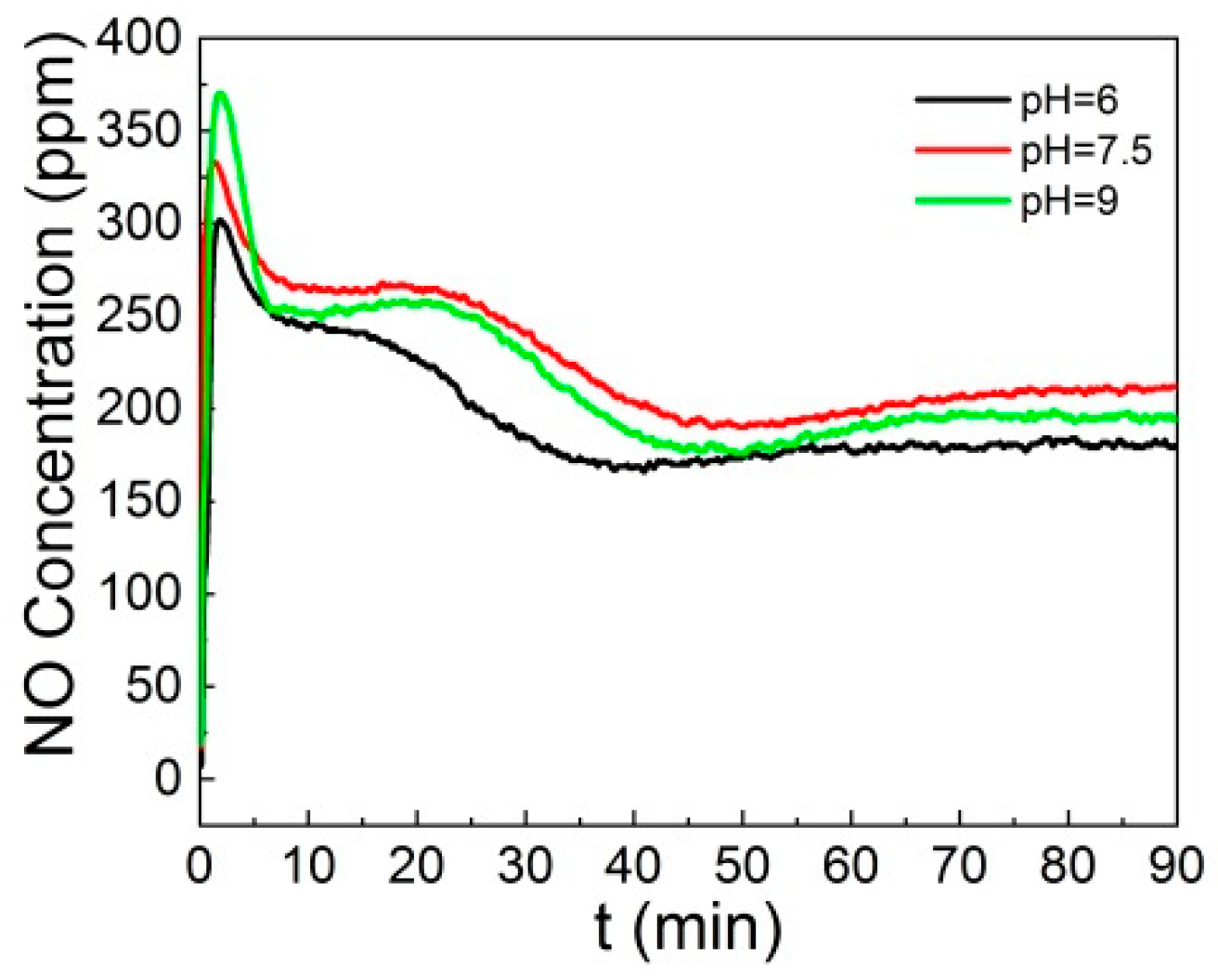 Energies 12 02966 g006