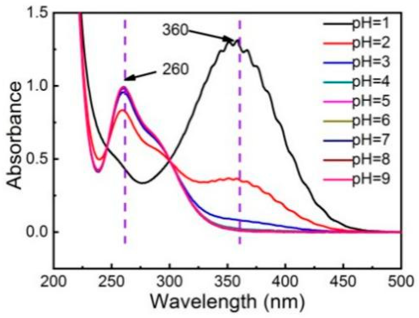 Energies 12 02966 g009