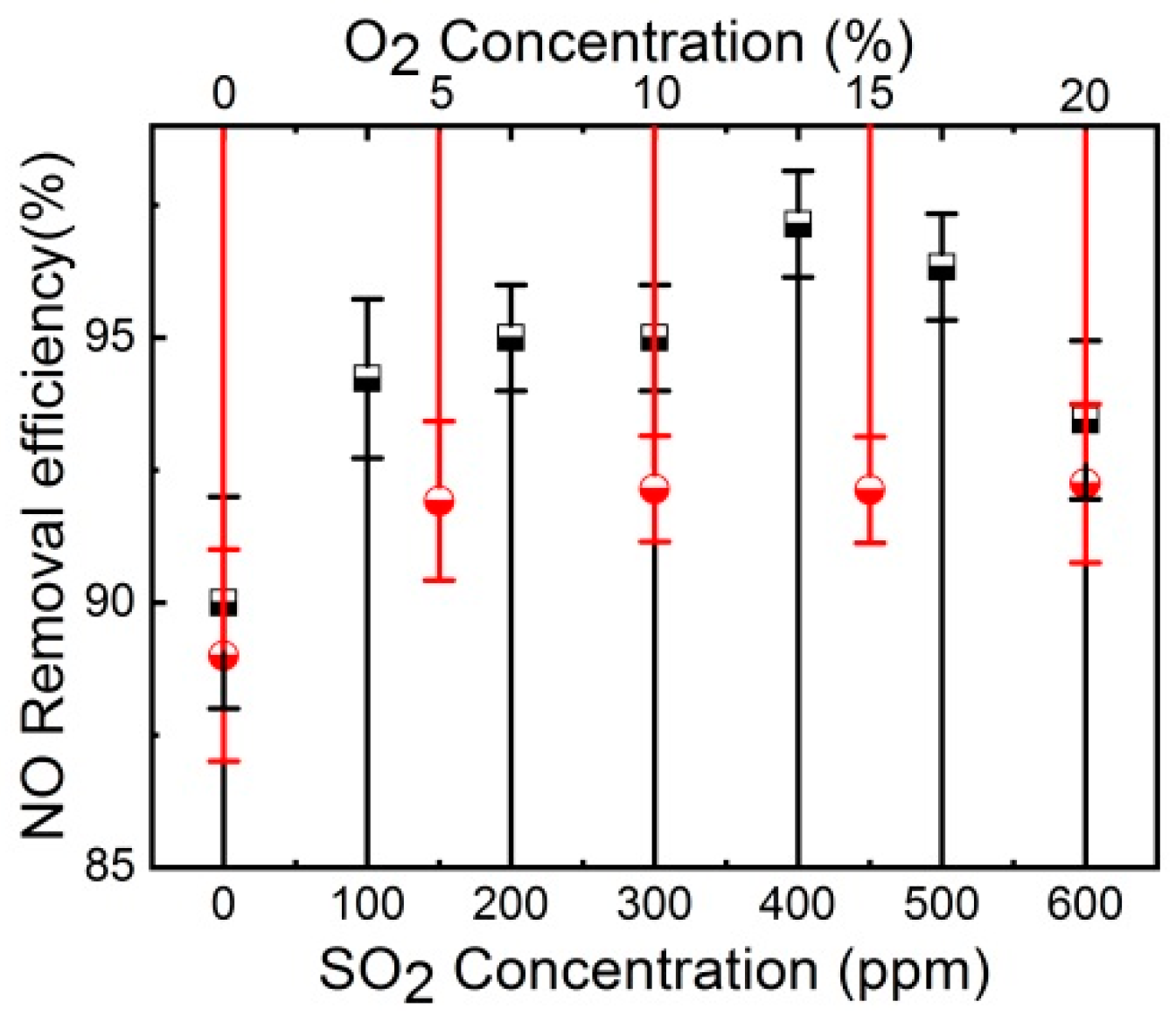 Energies 12 02966 g010