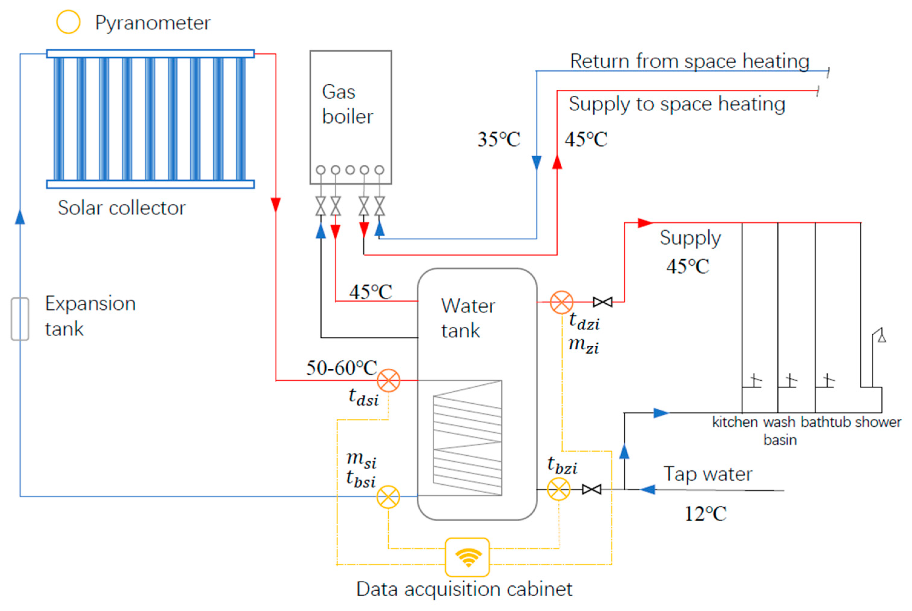 Energies 12 03078 g010