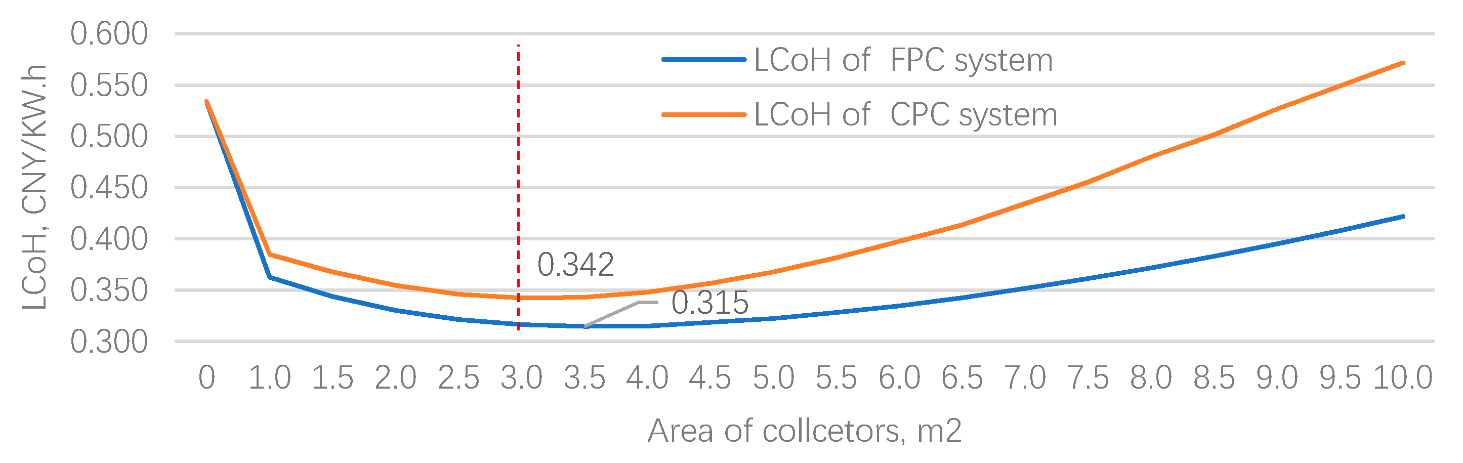 Energies 12 03078 g015