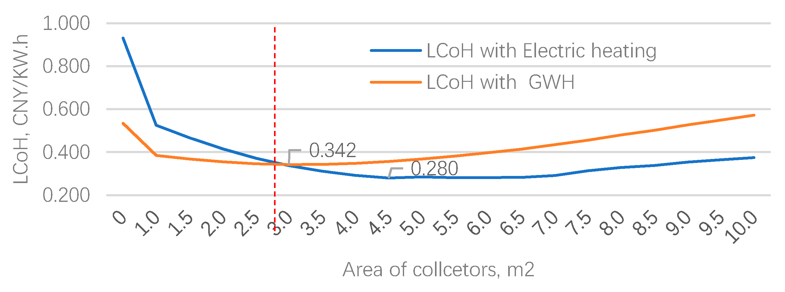 Energies 12 03078 g016