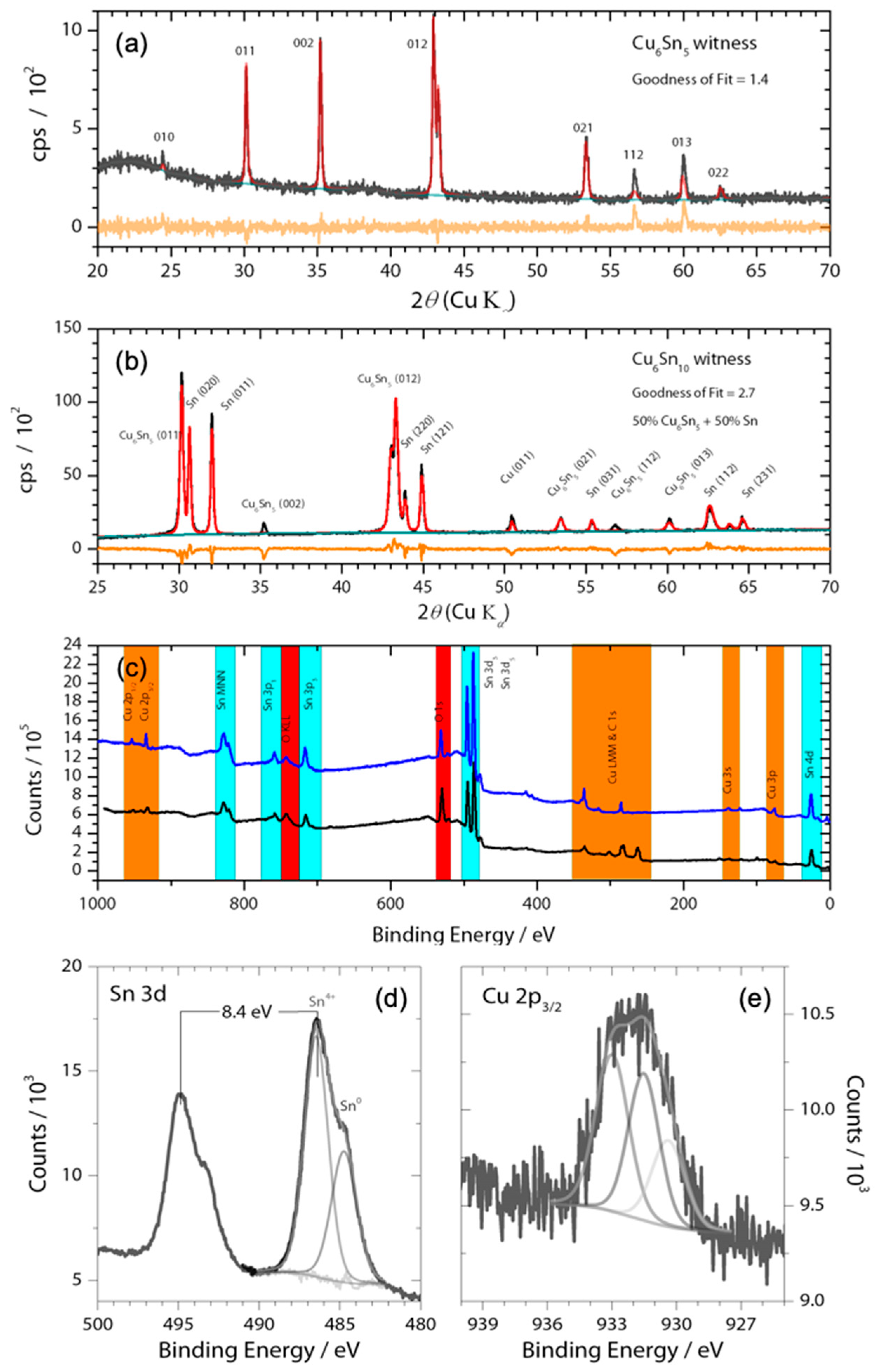 Energies 12 03132 g001