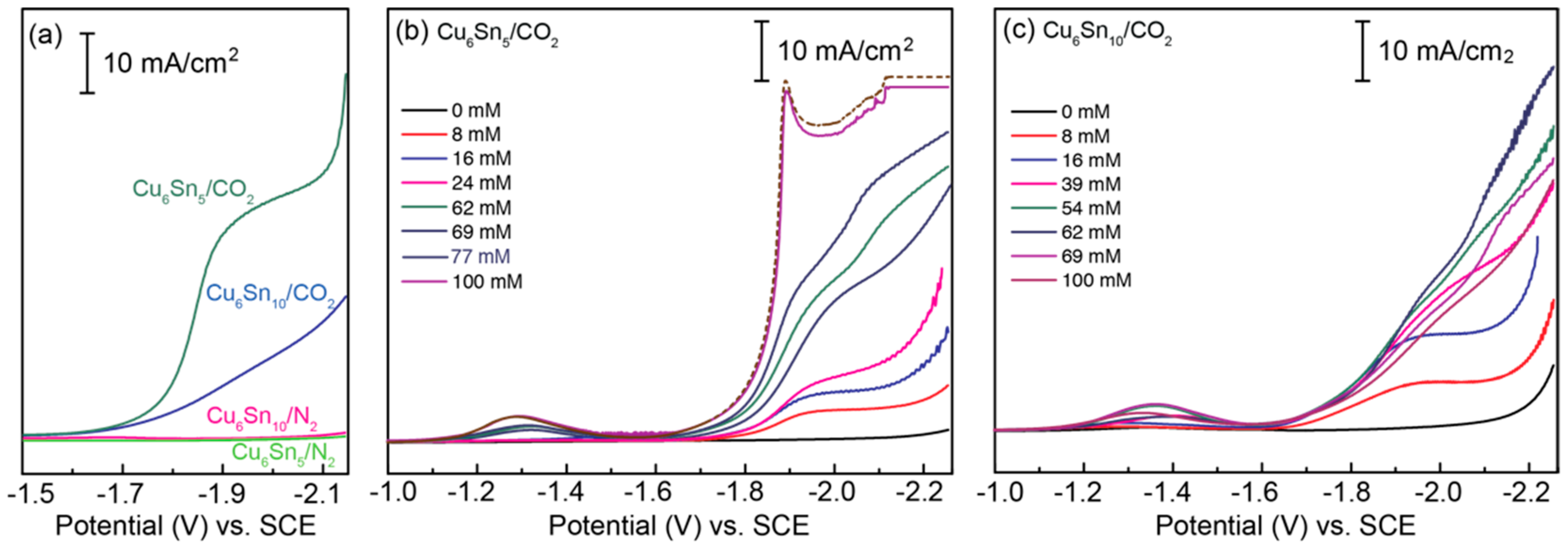 Energies 12 03132 g003