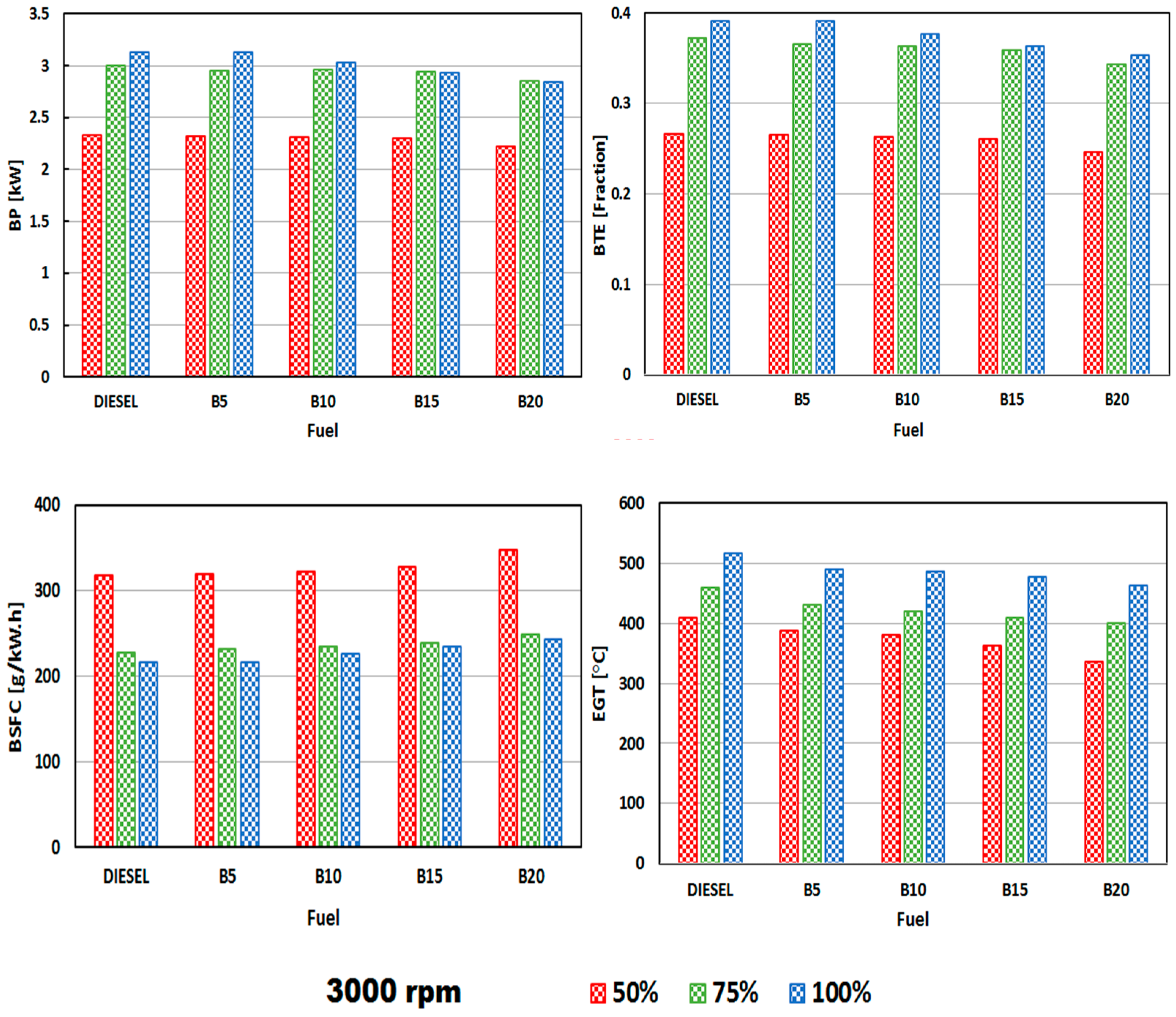Energies 12 03147 g007