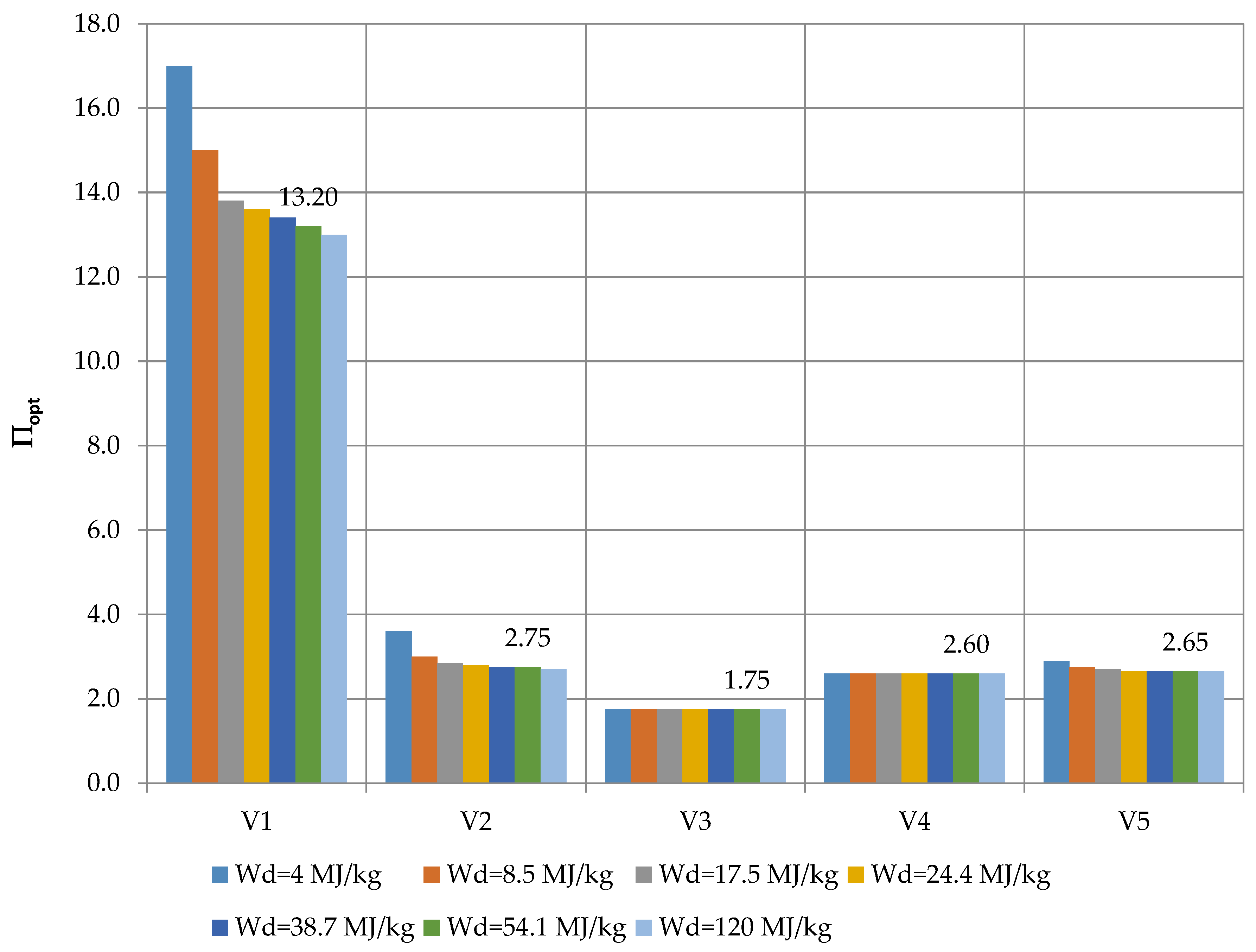 Energies 12 03173 g003