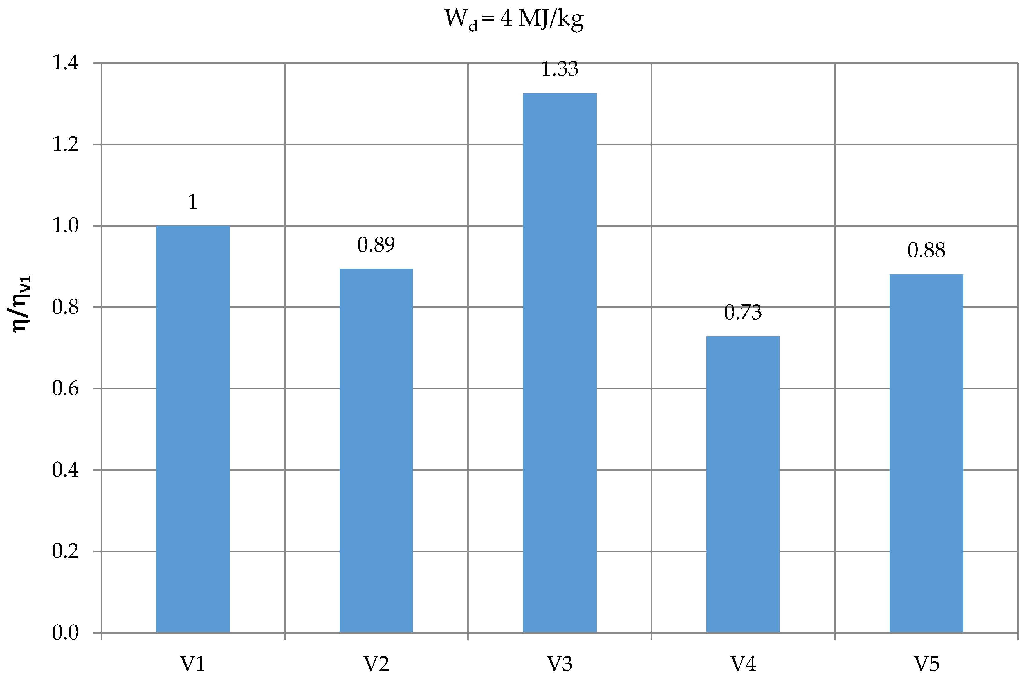 Energies 12 03173 g004