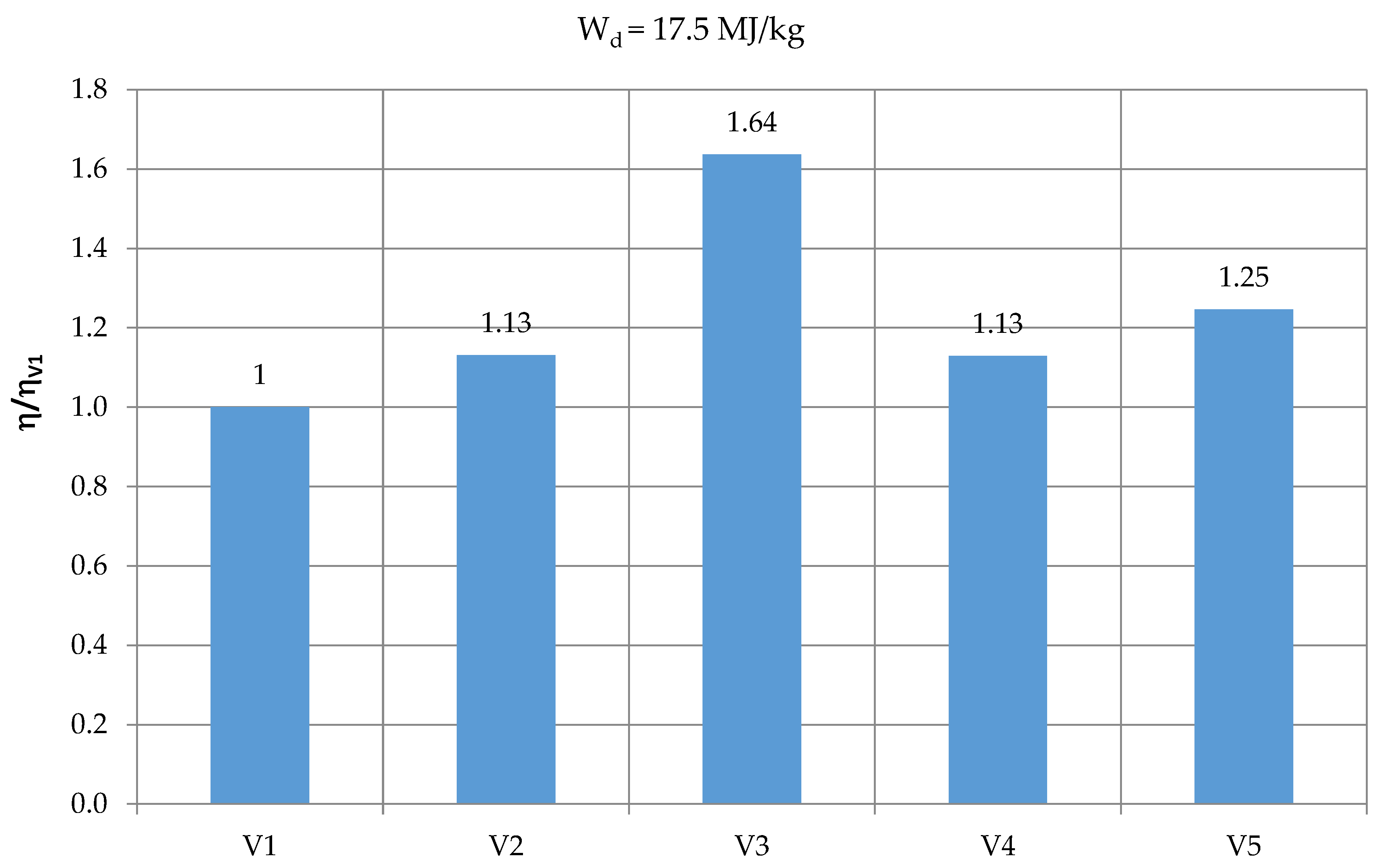 Energies 12 03173 g006
