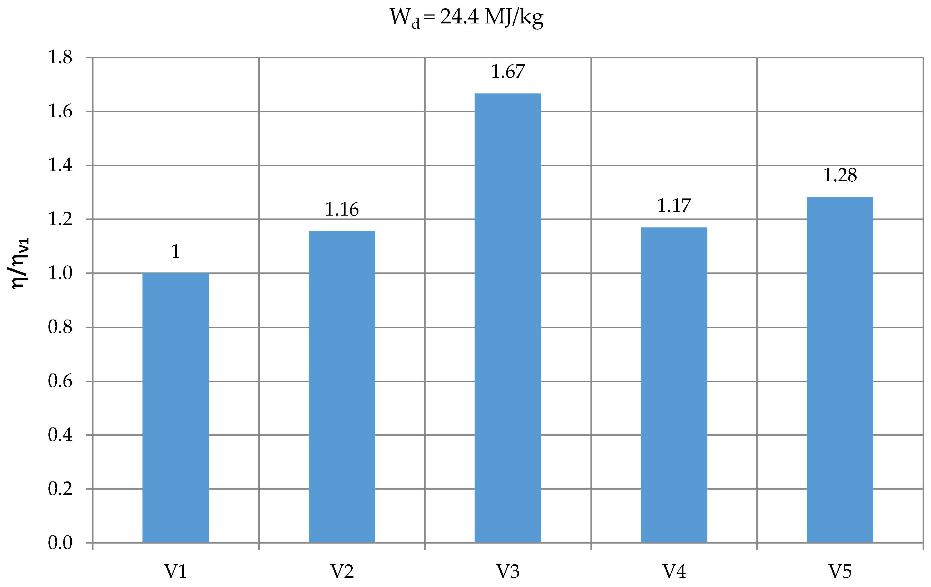 Energies 12 03173 g007