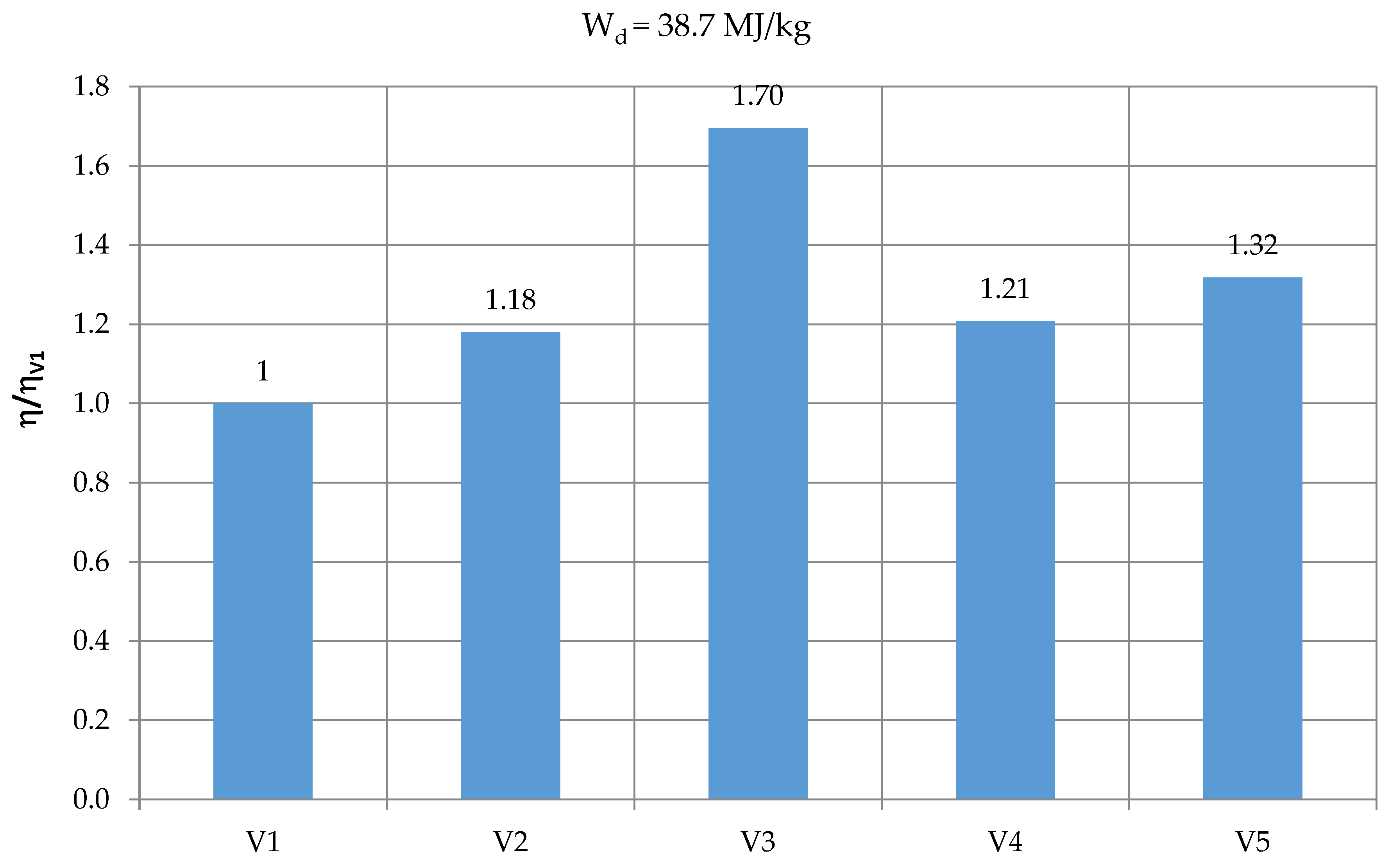 Energies 12 03173 g008