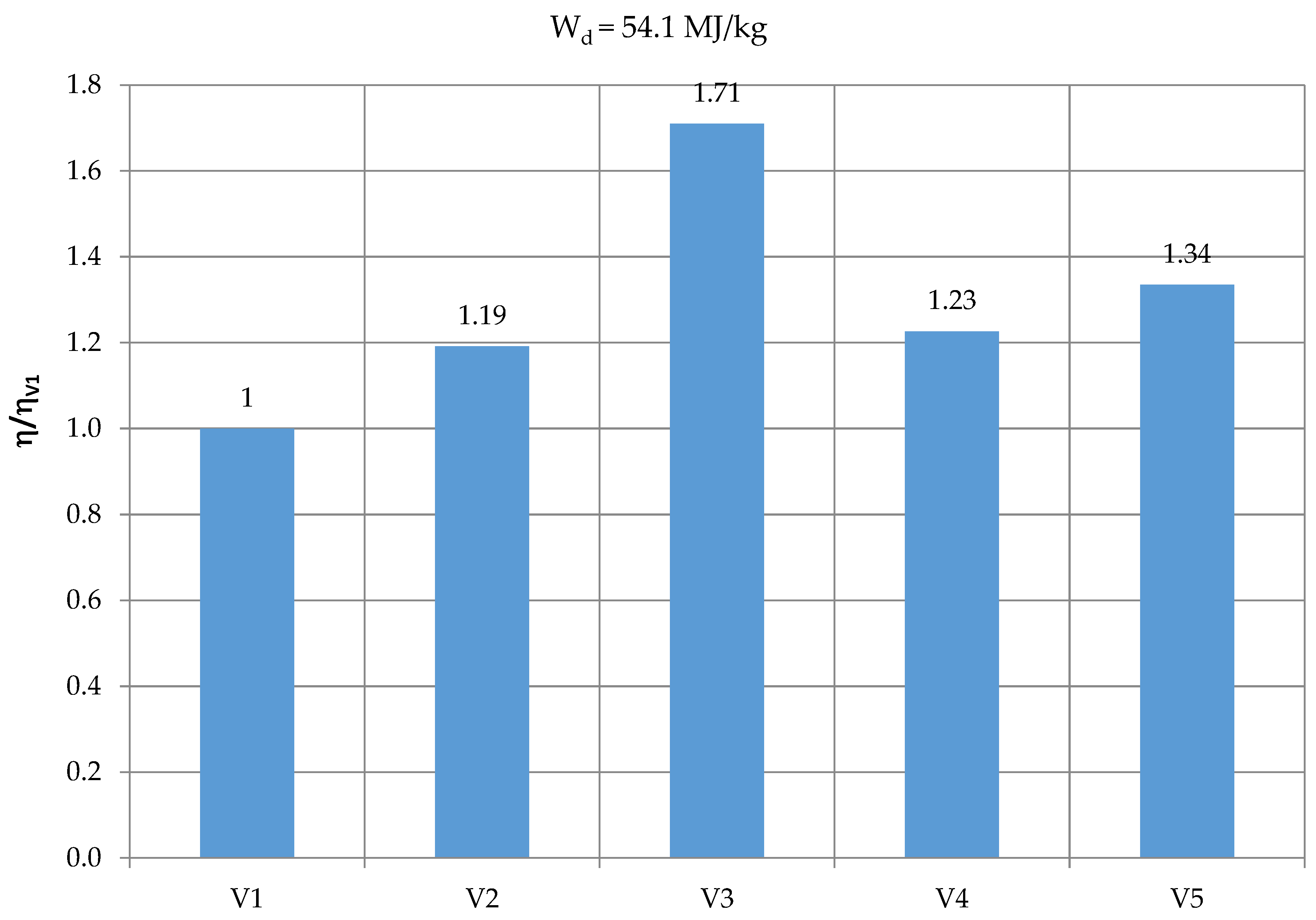 Energies 12 03173 g009
