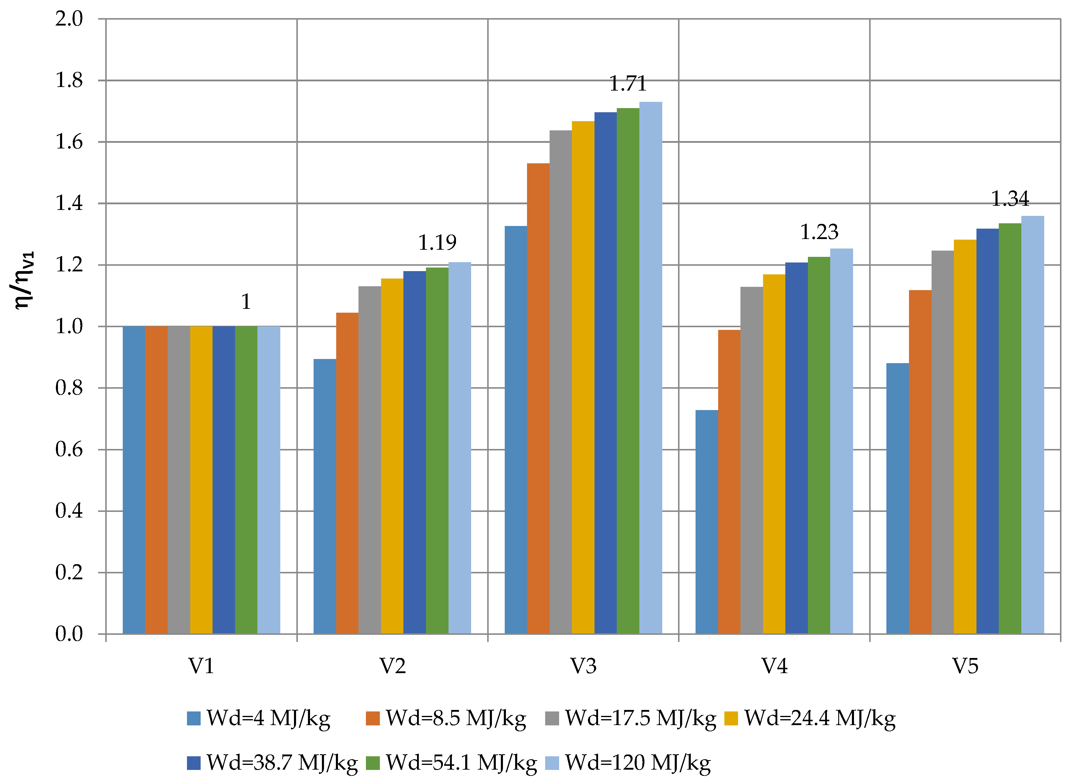 Energies 12 03173 g011