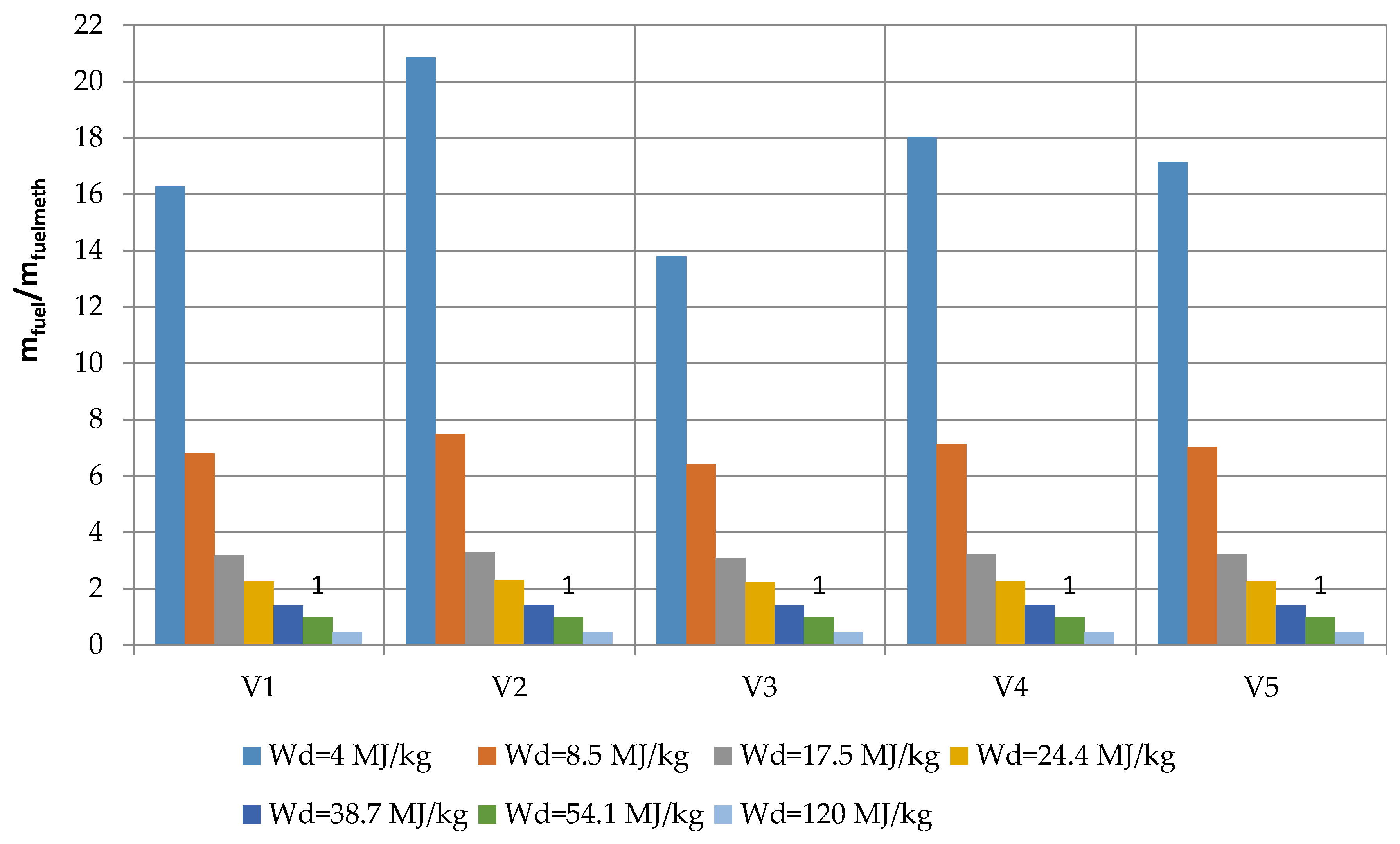 Energies 12 03173 g013