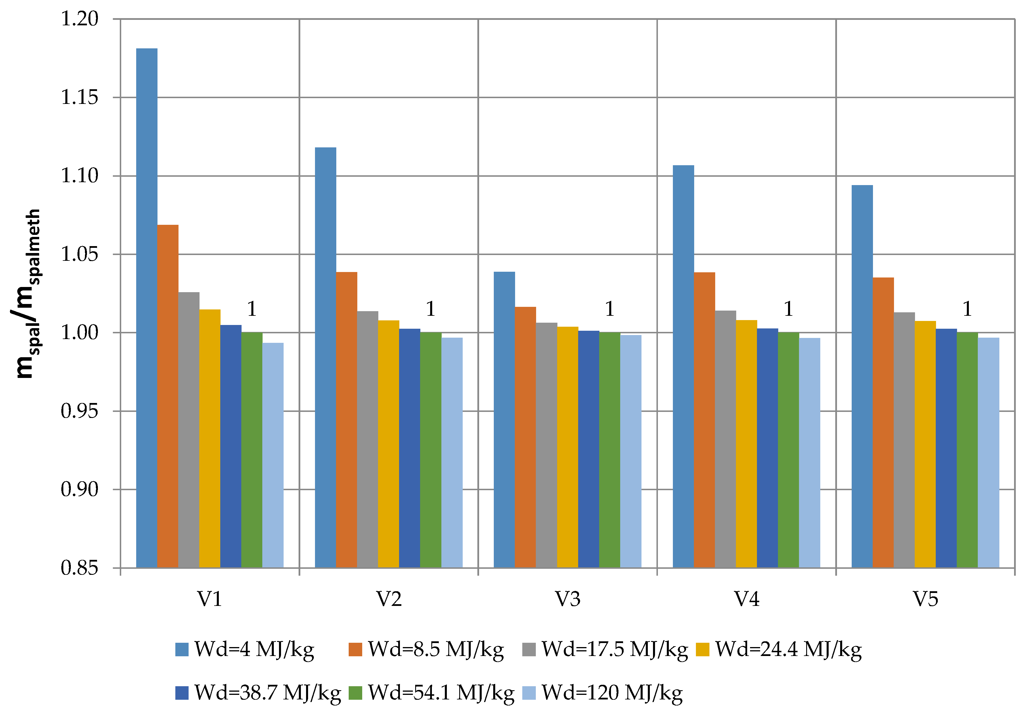 Energies 12 03173 g014