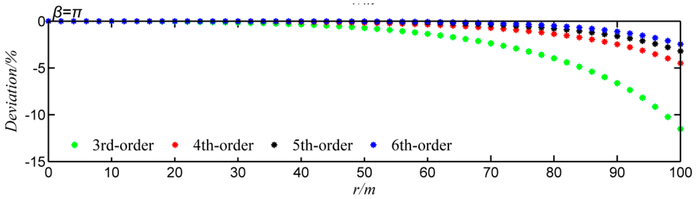 Energies 12 03178 g004