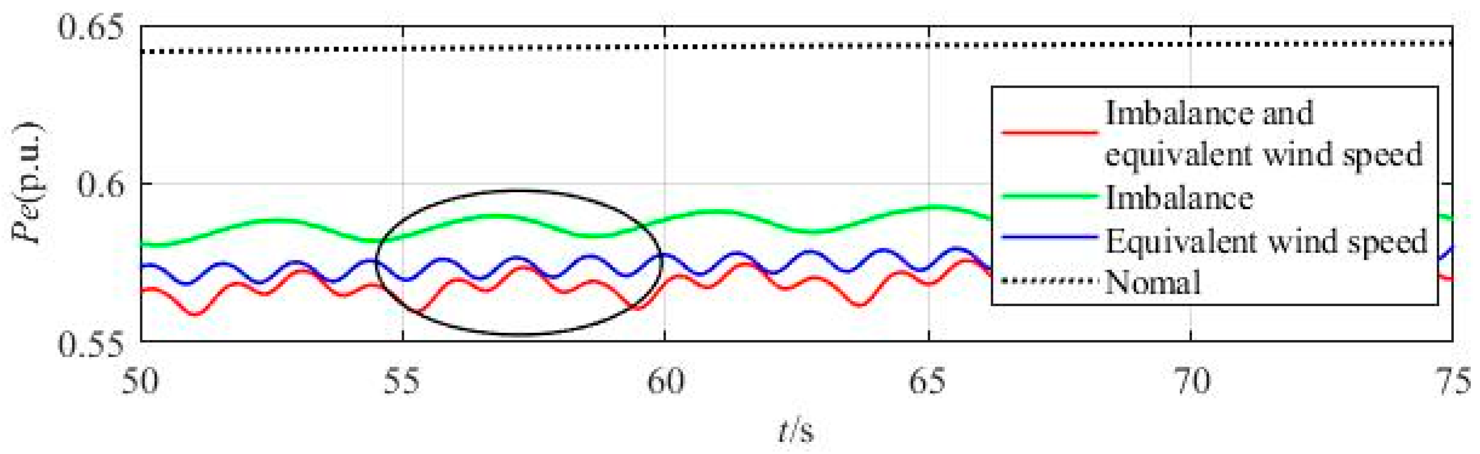 Energies 12 03178 g009