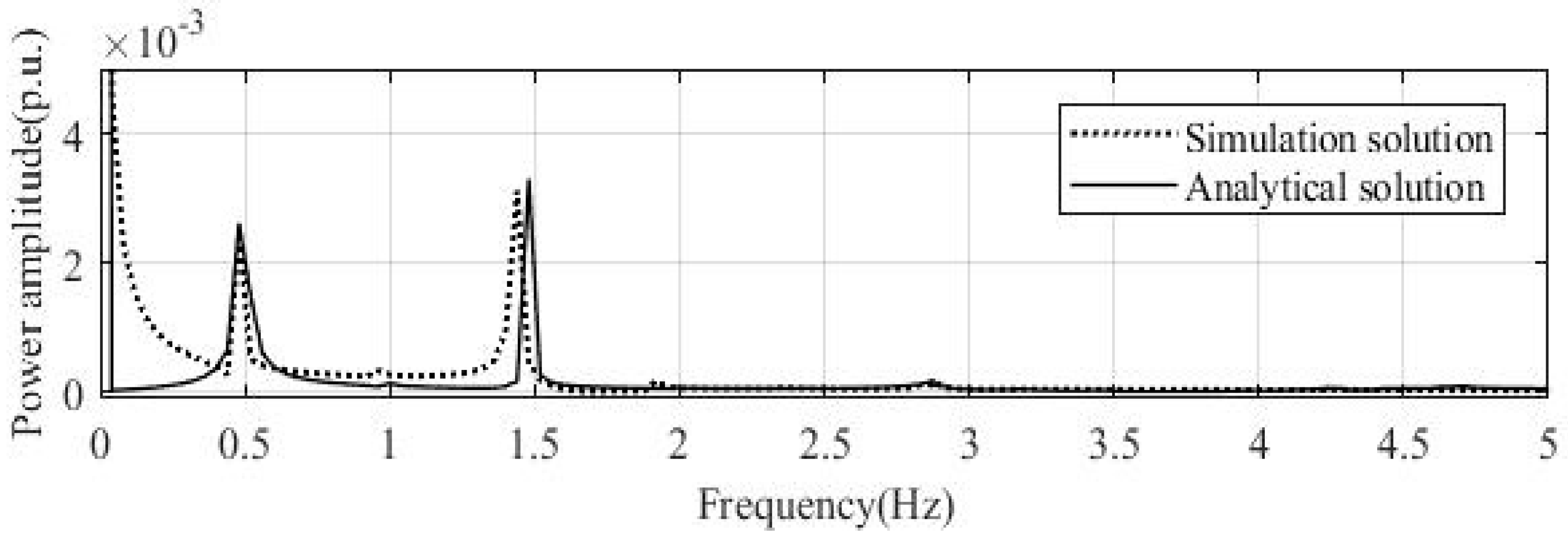 Energies 12 03178 g012