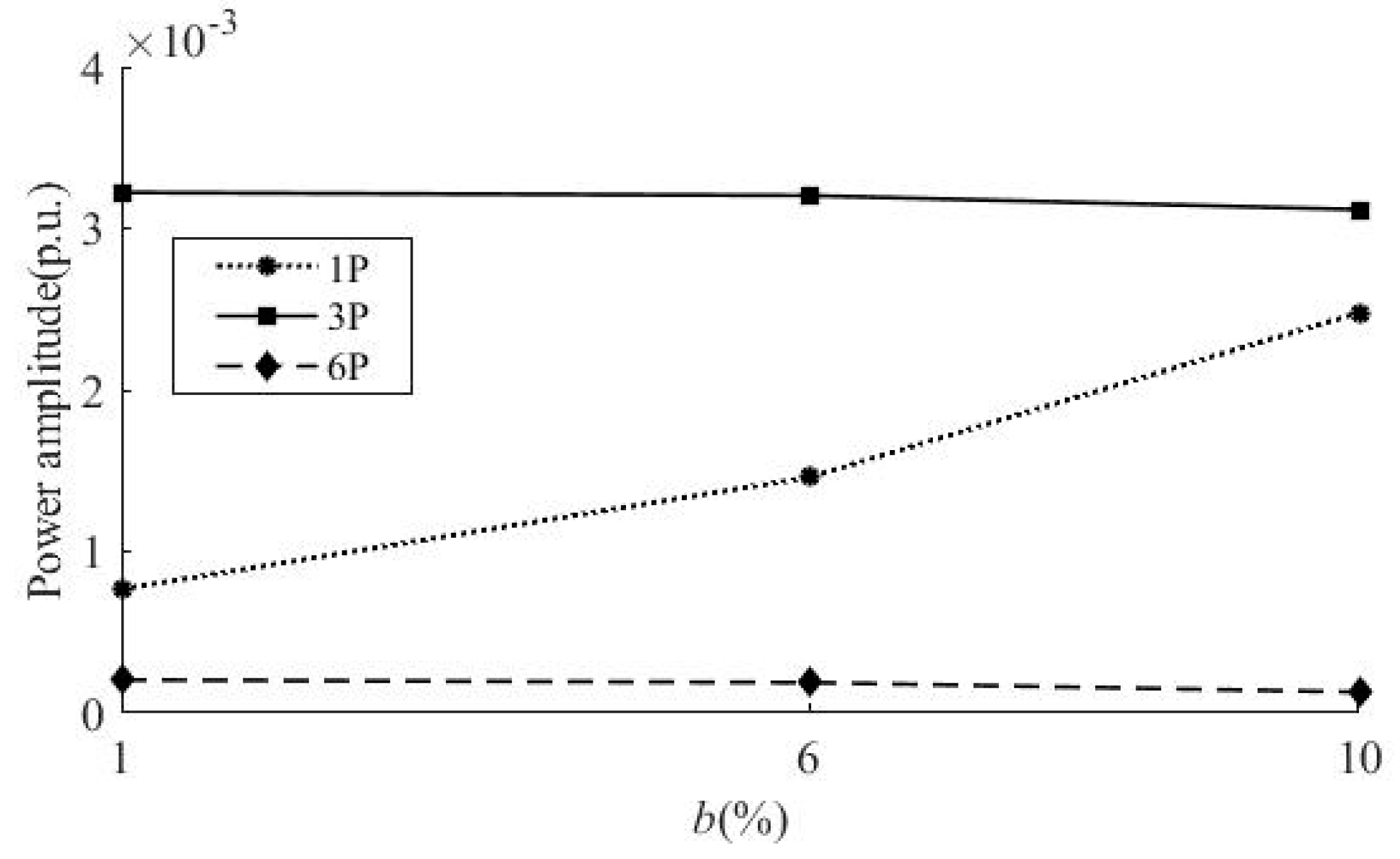 Energies 12 03178 g014