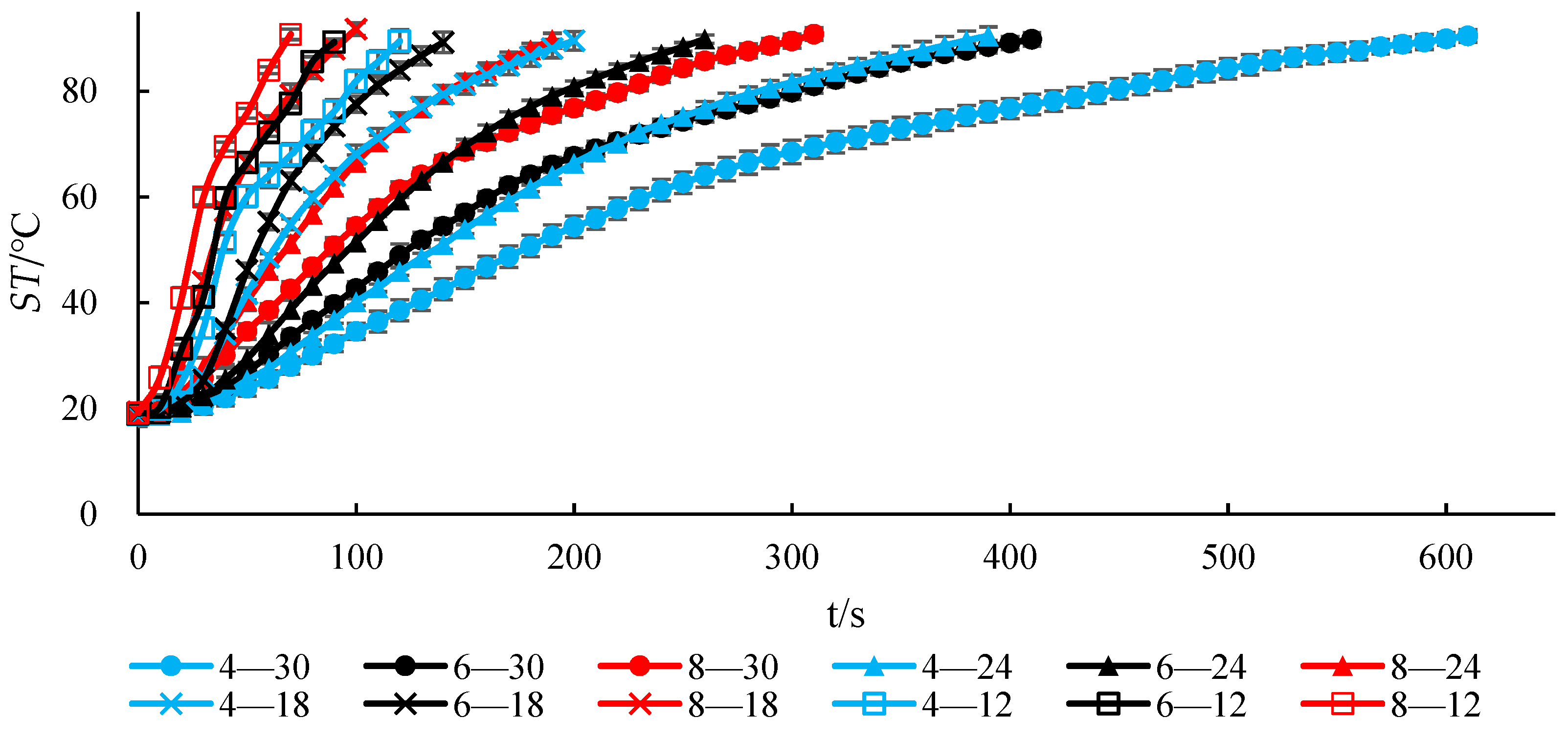 Energies 12 03209 g007