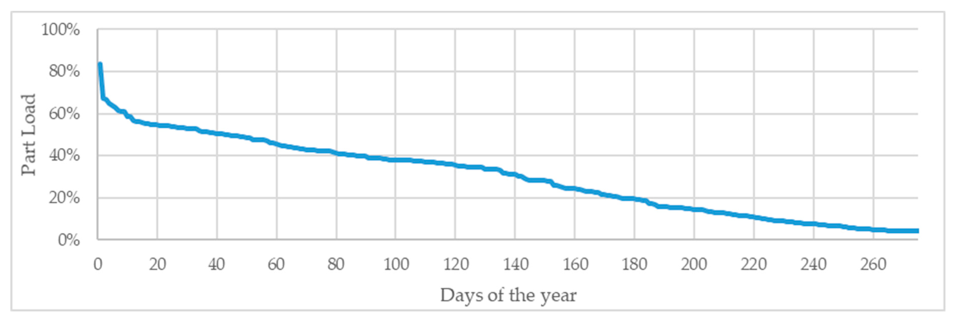 Energies 12 03215 g004