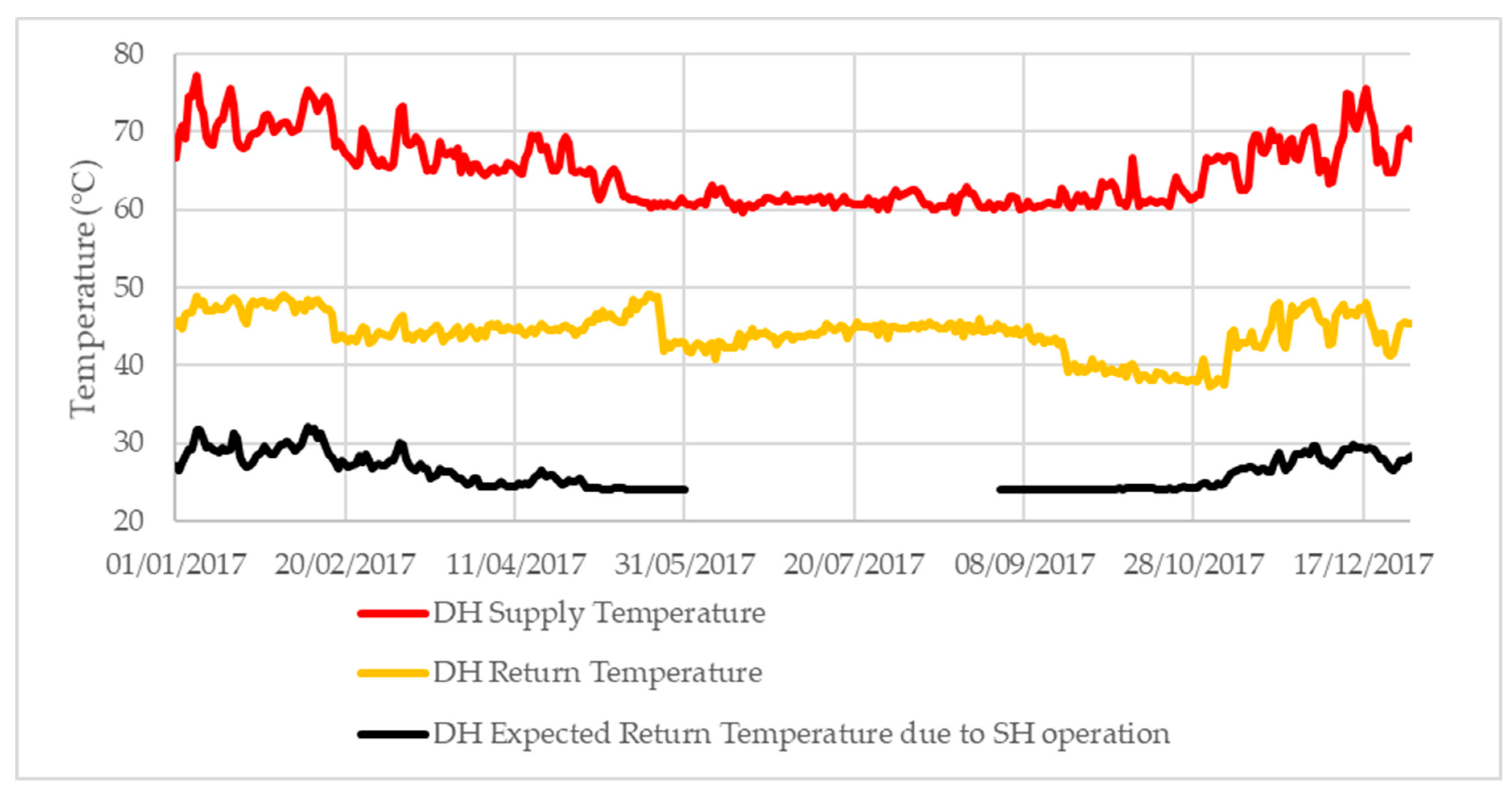 Energies 12 03215 g006